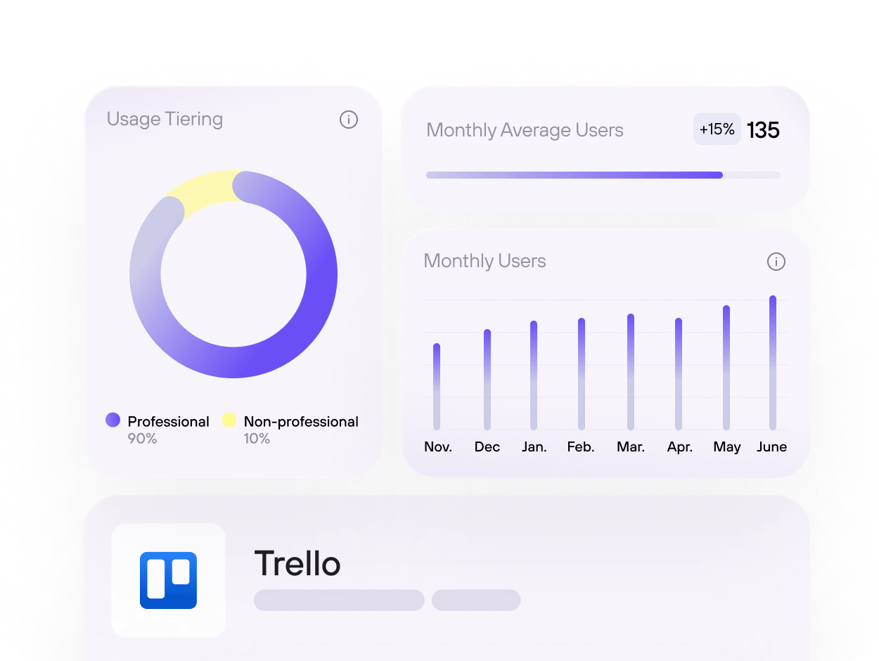 Révolutionnez la surveillance du Shadow IT