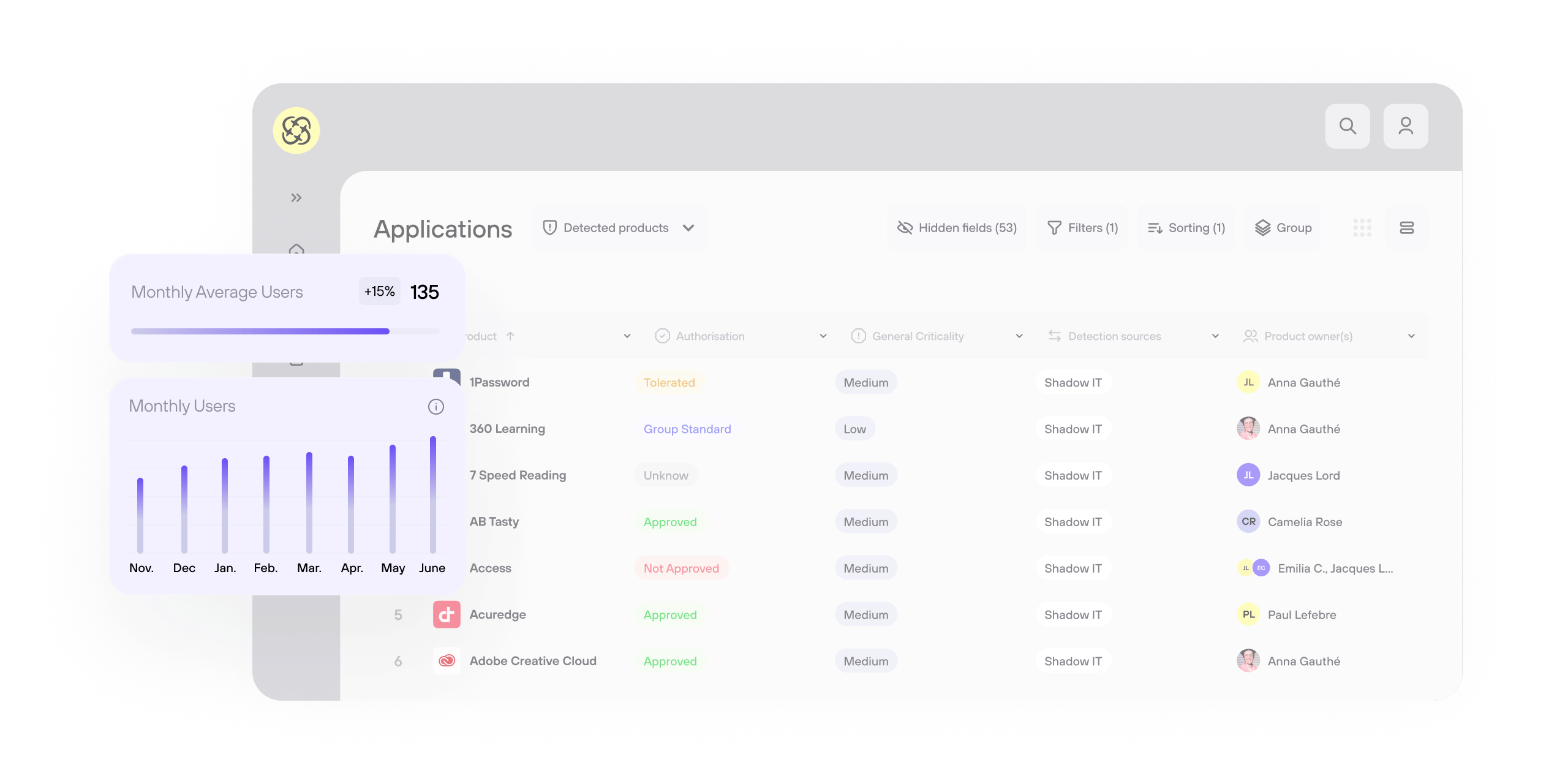 Comprenez et améliorez l'ensemble de votre paysage SaaS