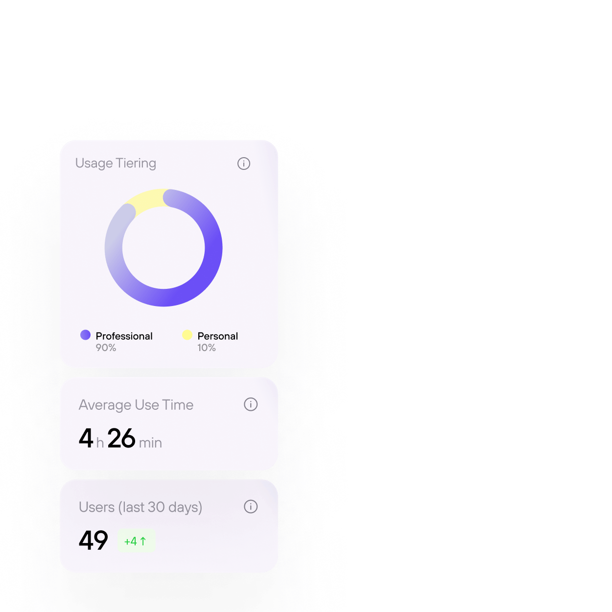 Visibilité à 360 degrés sur l'utilisation du SaaS