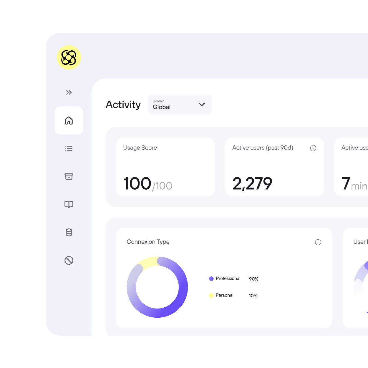 In-Depth SaaS Ecosystem Management