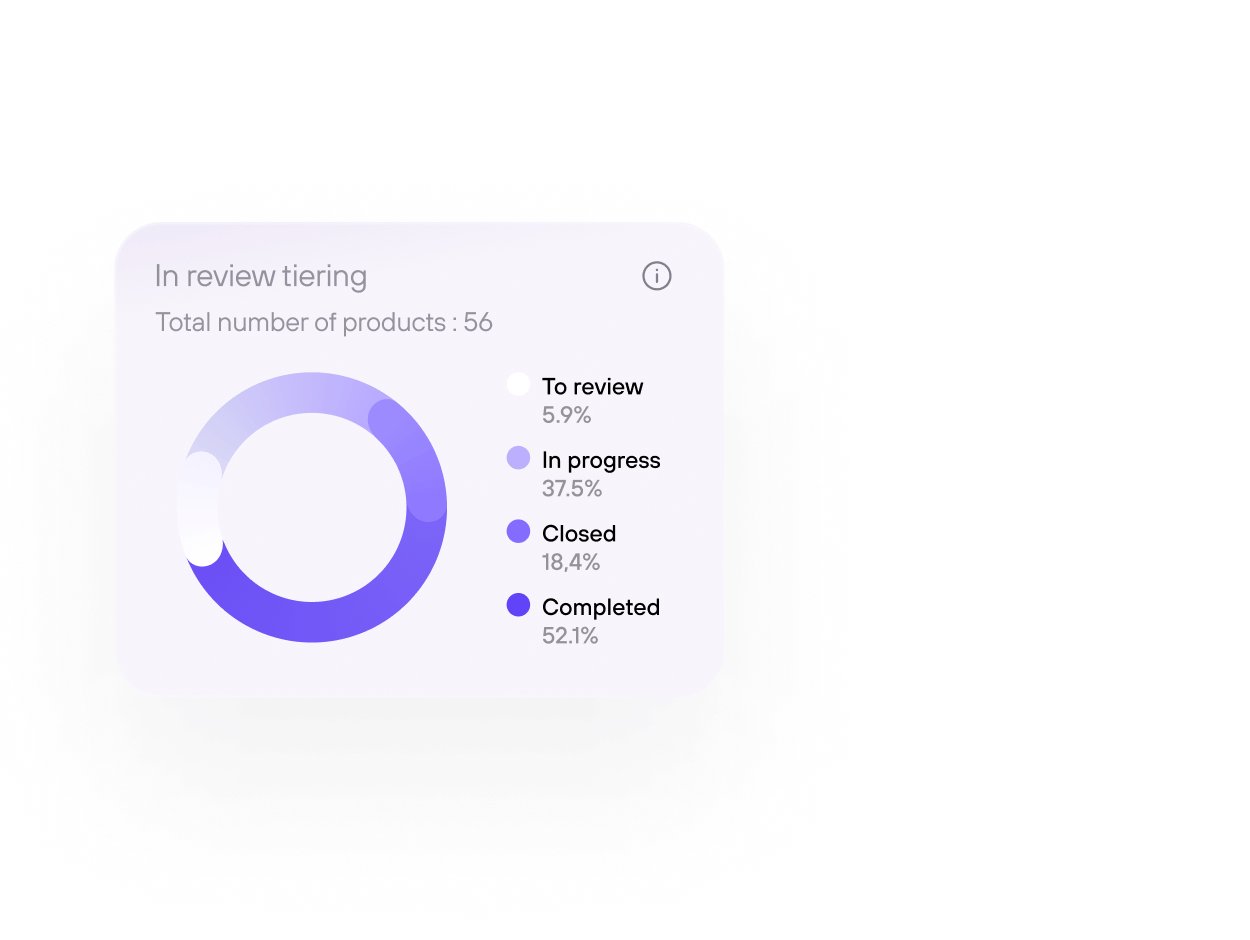 Automatisez le reporting autour des SaaS