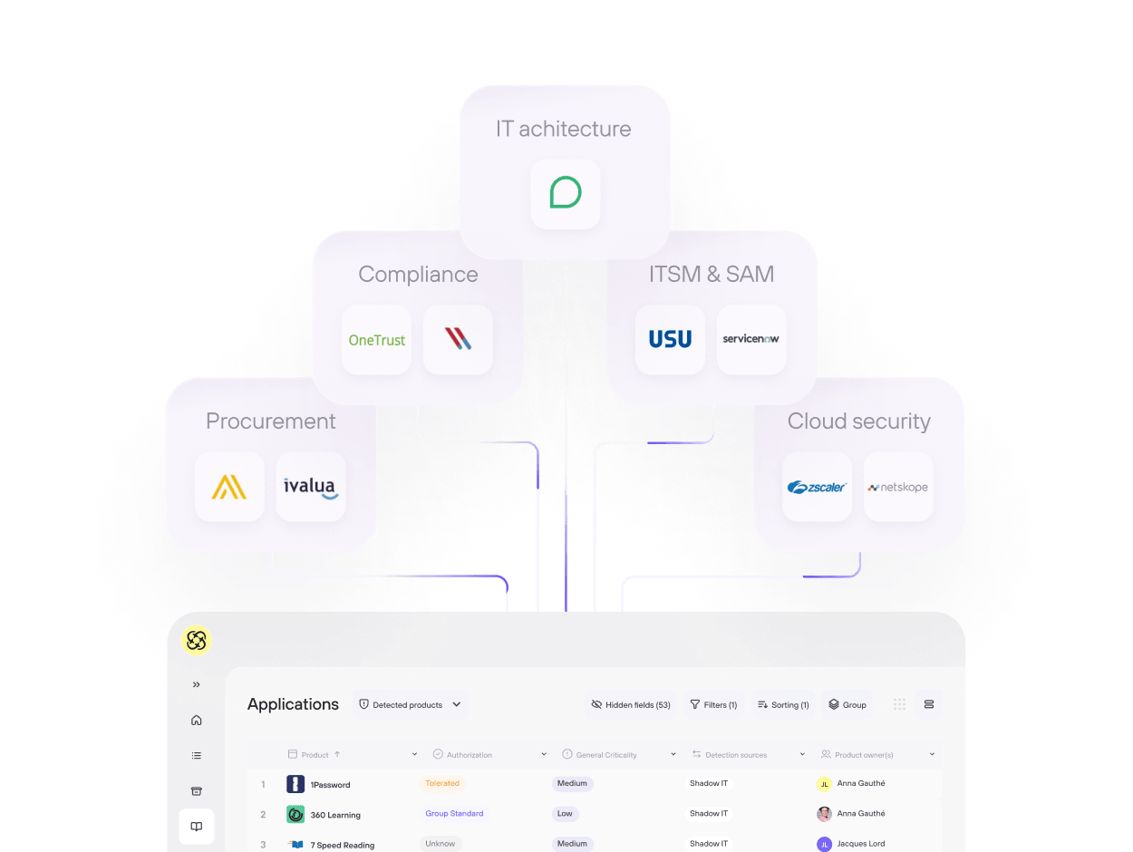 Centralise SaaS Knowledge