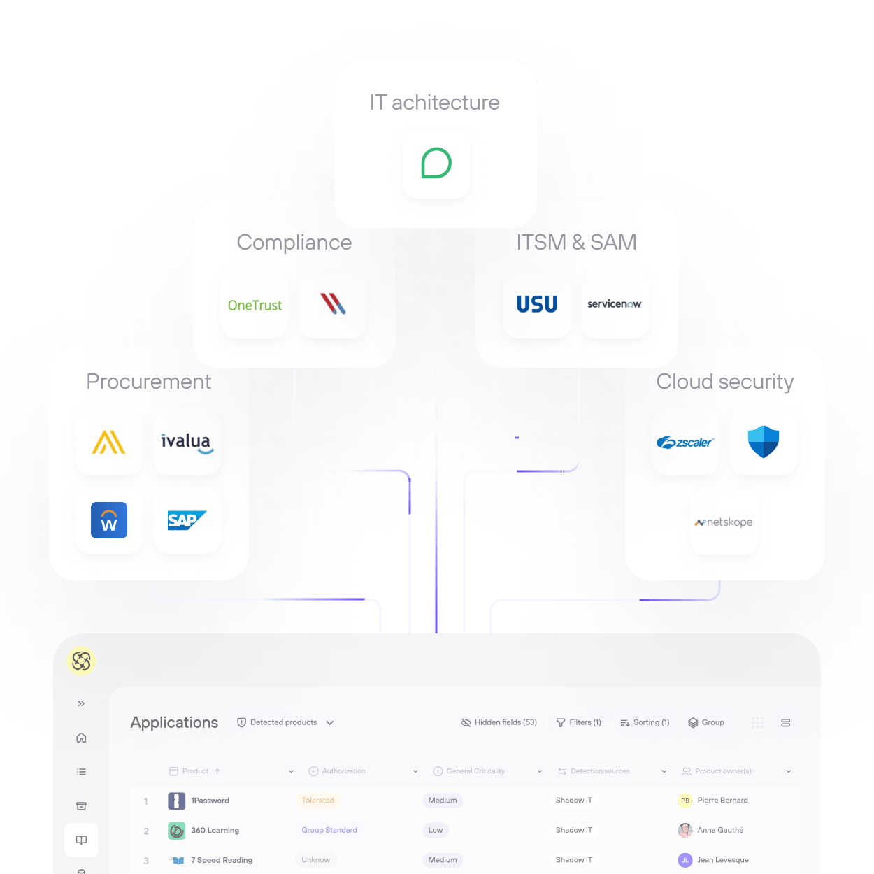 Centralisez les Connaissances SaaS