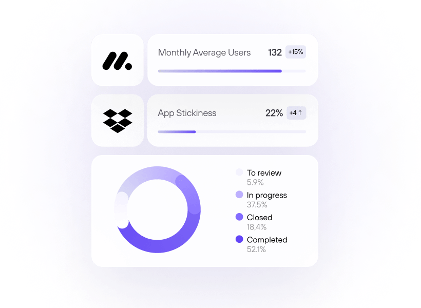 Accurate & Precise Data