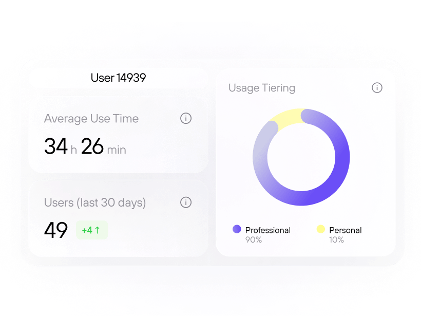 Minimal Data Collection