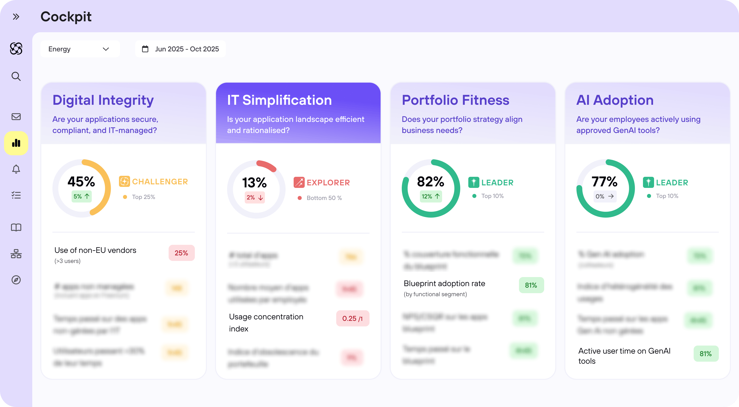 Use Case - IT simplification