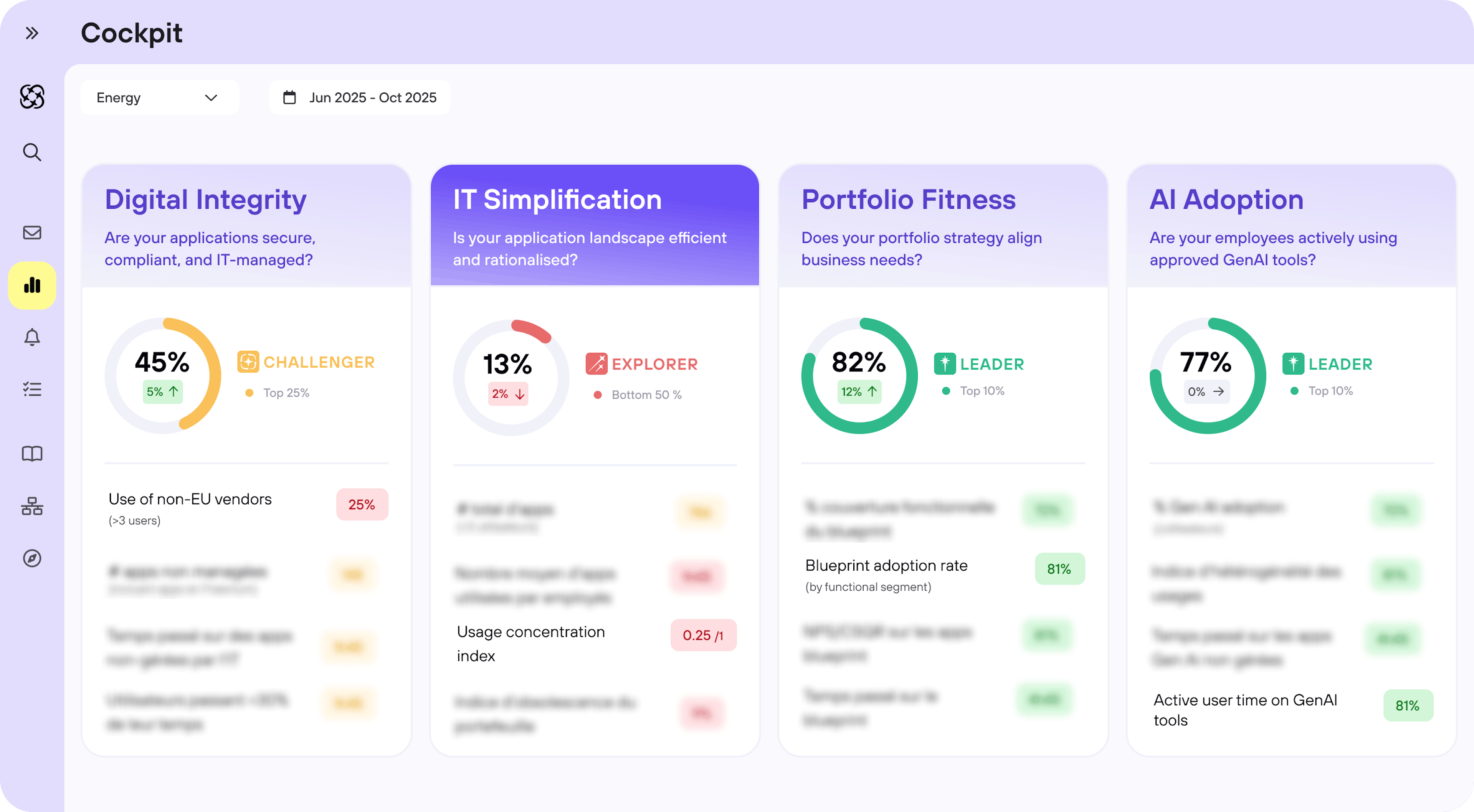 Use Case - IT simplification 