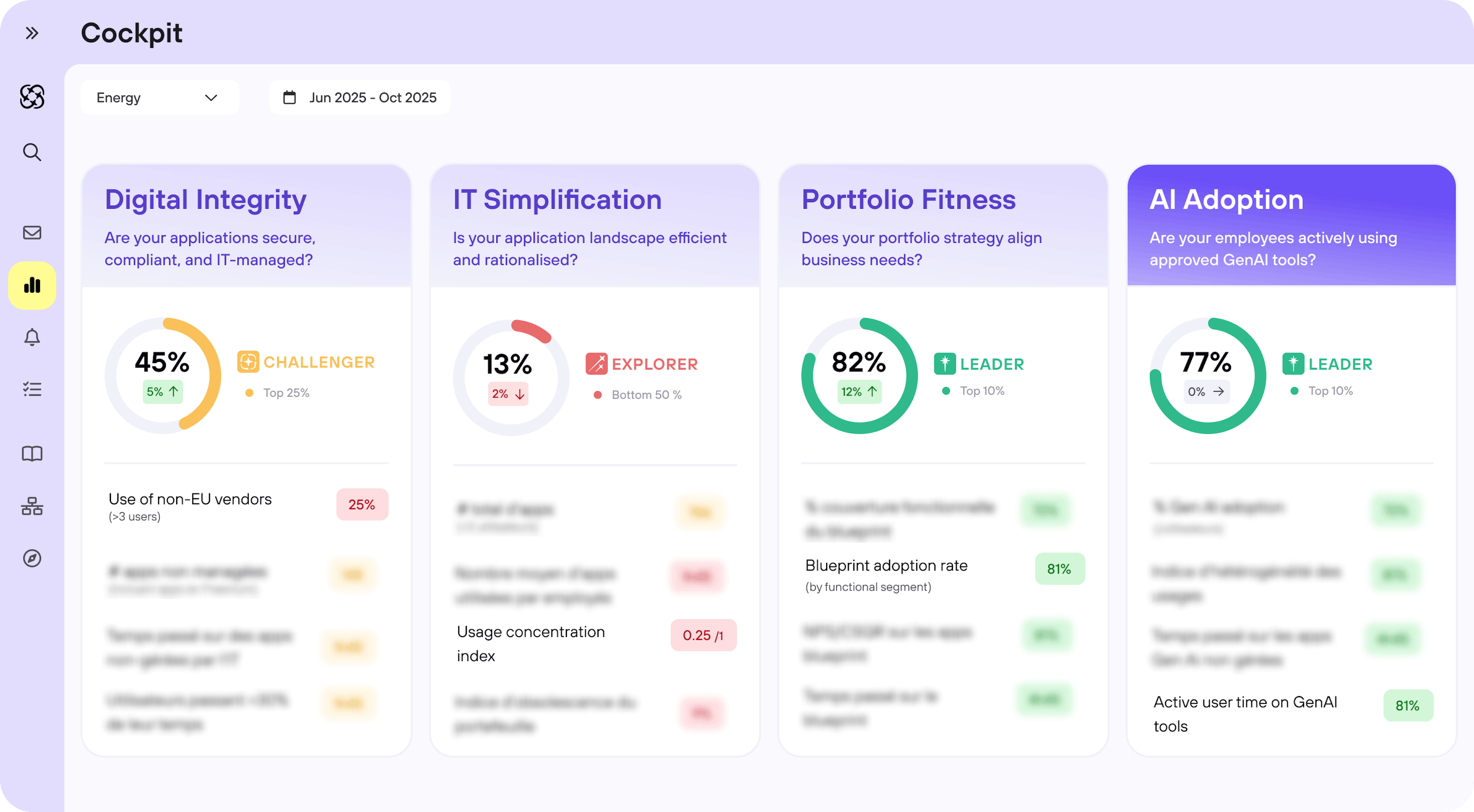 Use Case - AI Adoption