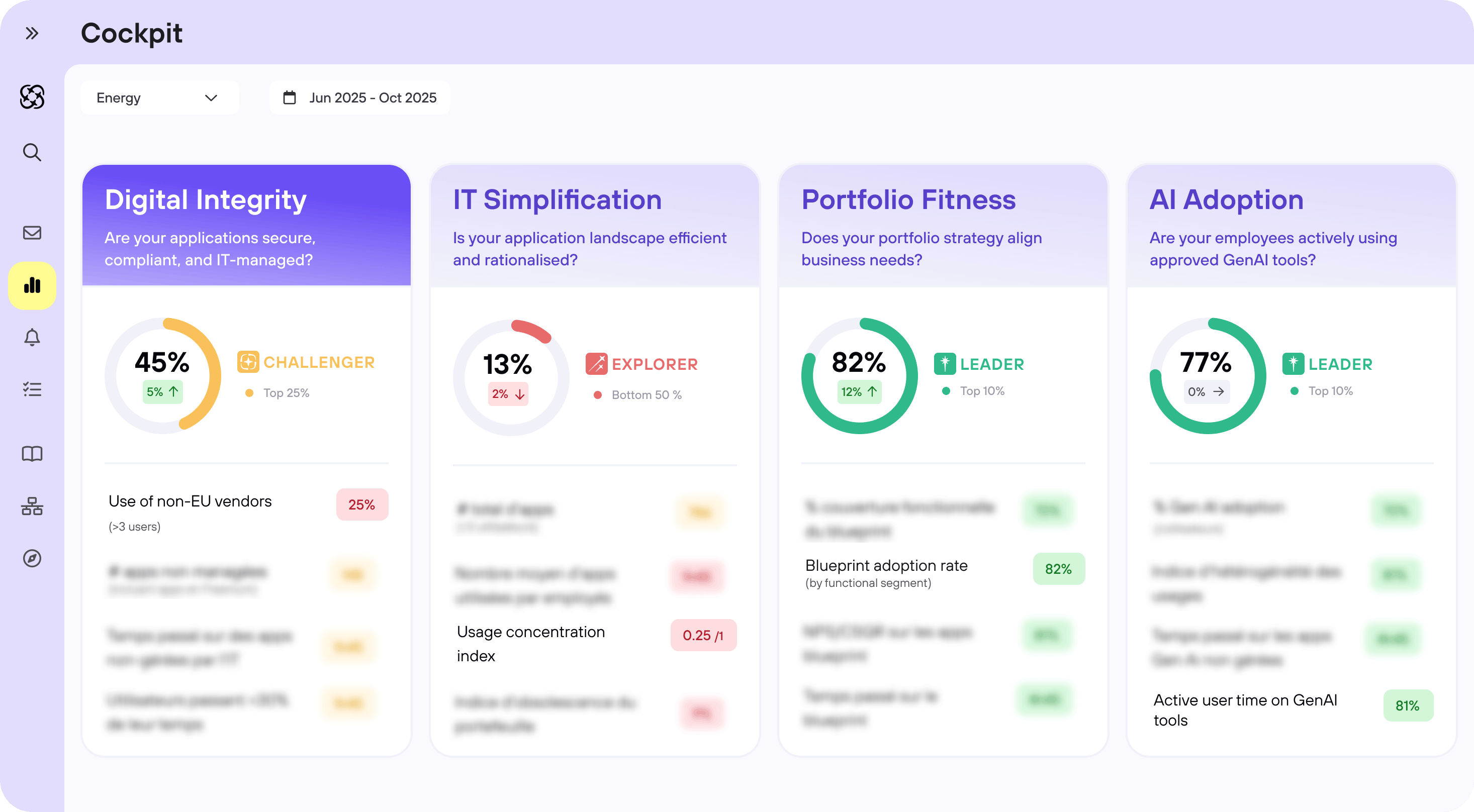 Use Case - Cockpit
