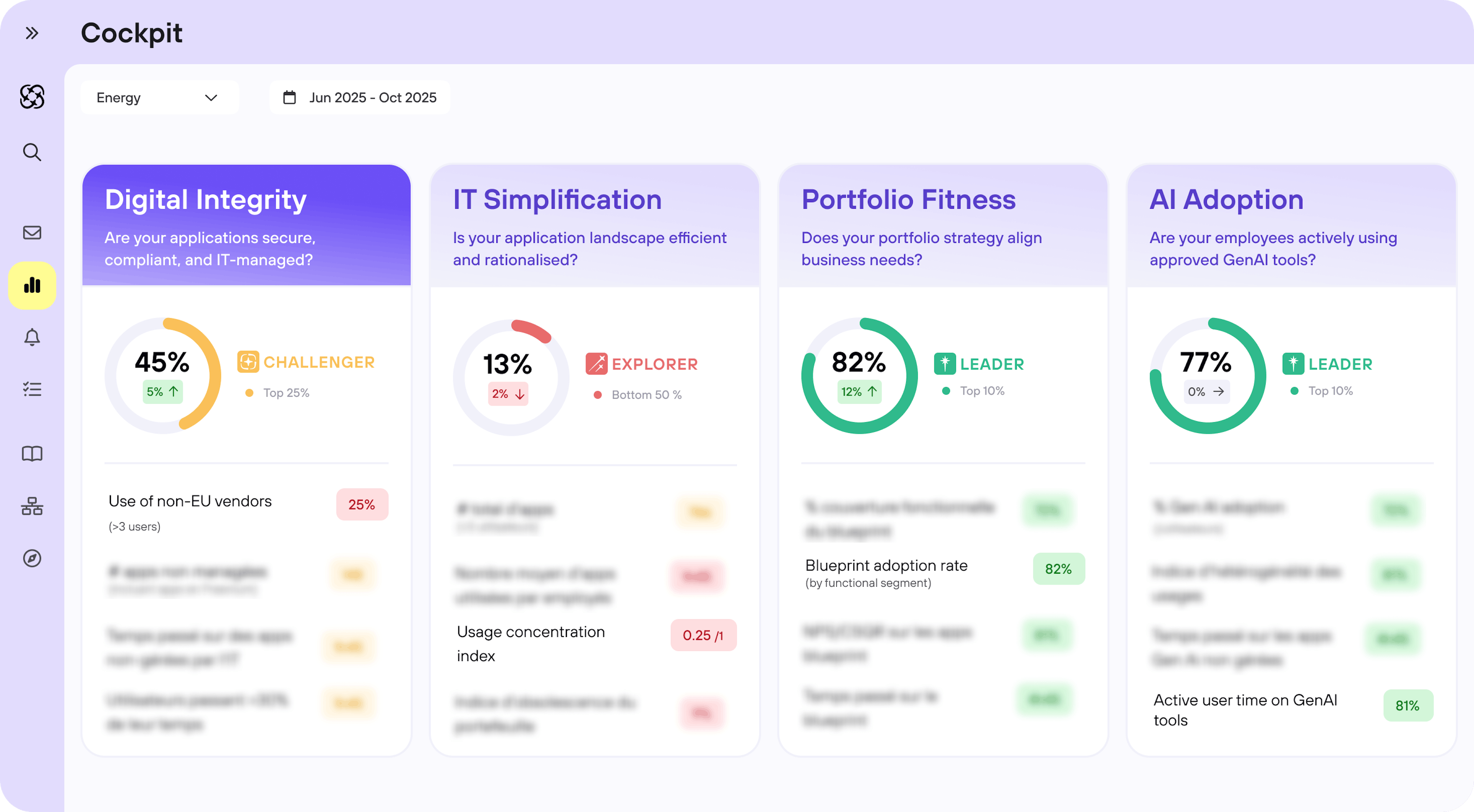 Use Case - Cockpit