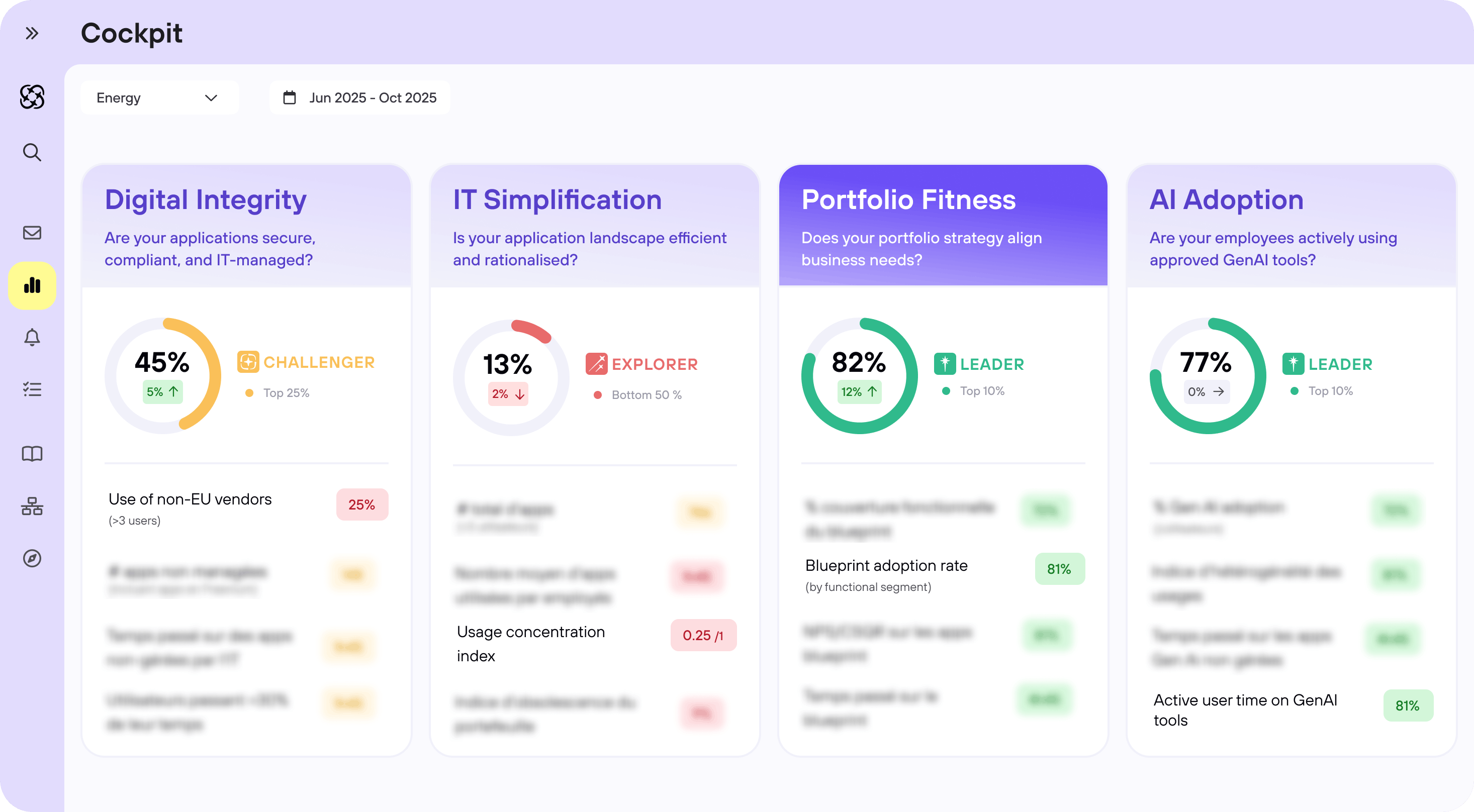 Use Case - Portfolio Fitness