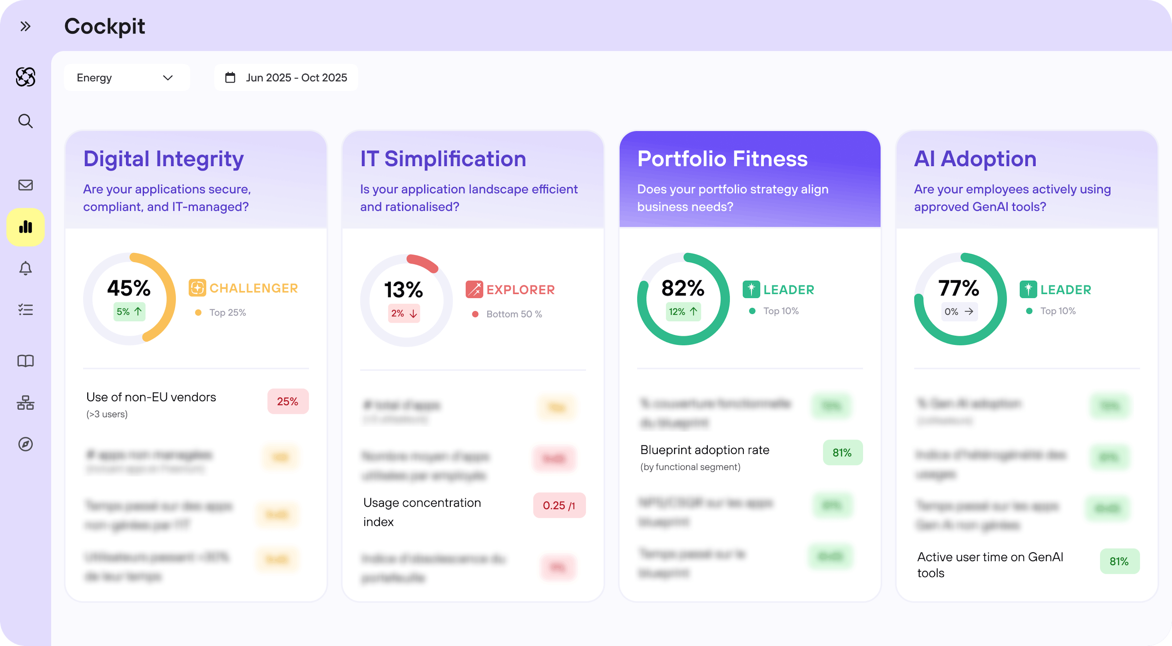 Use Case - Portfolio Fitness