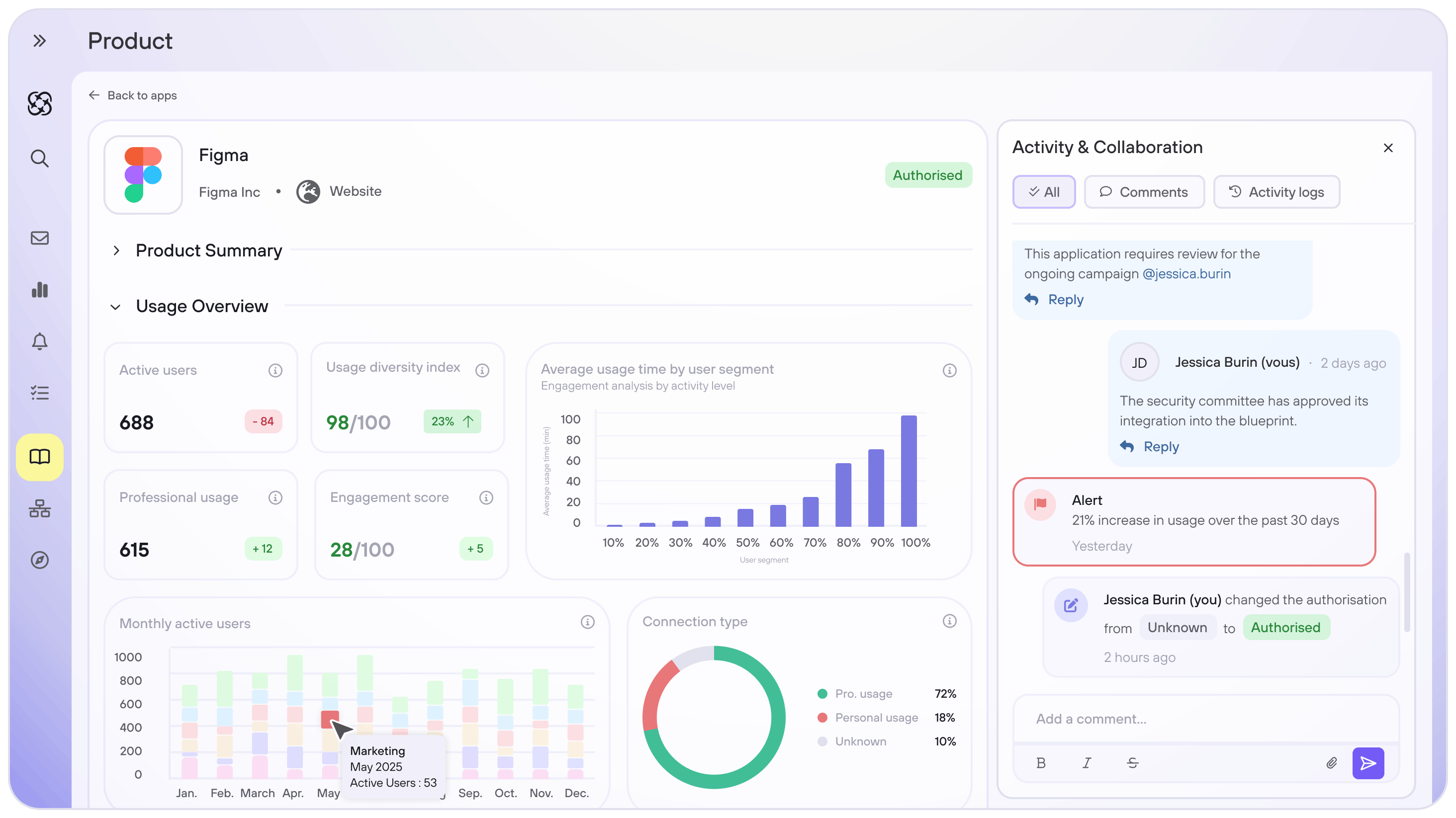 Product Data