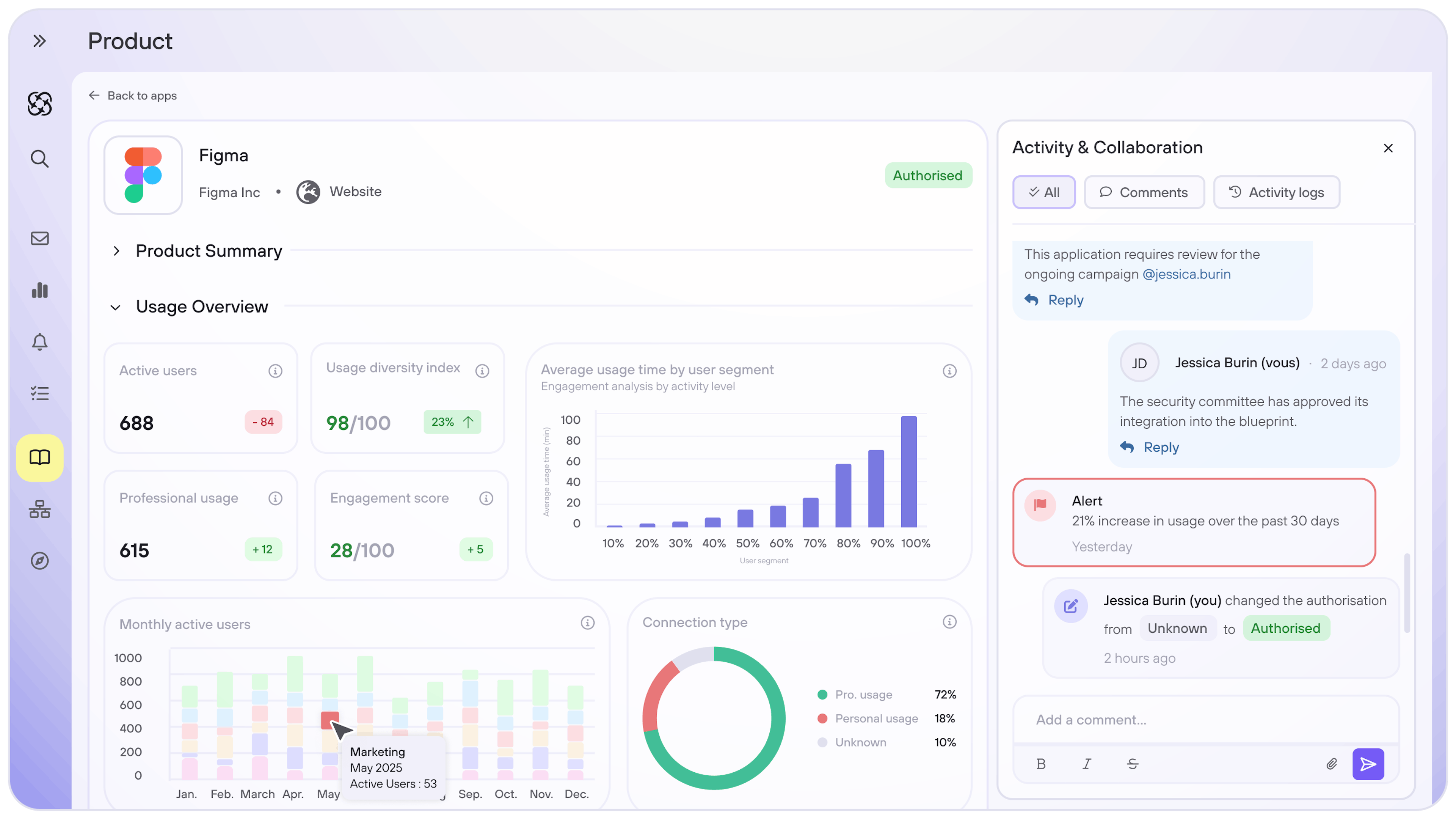 Product Data