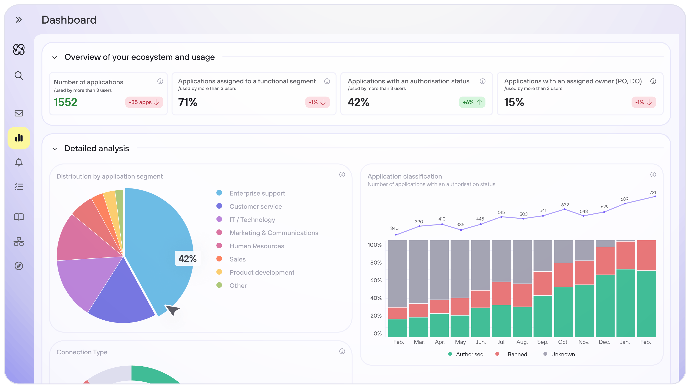 Govern - Dashboard