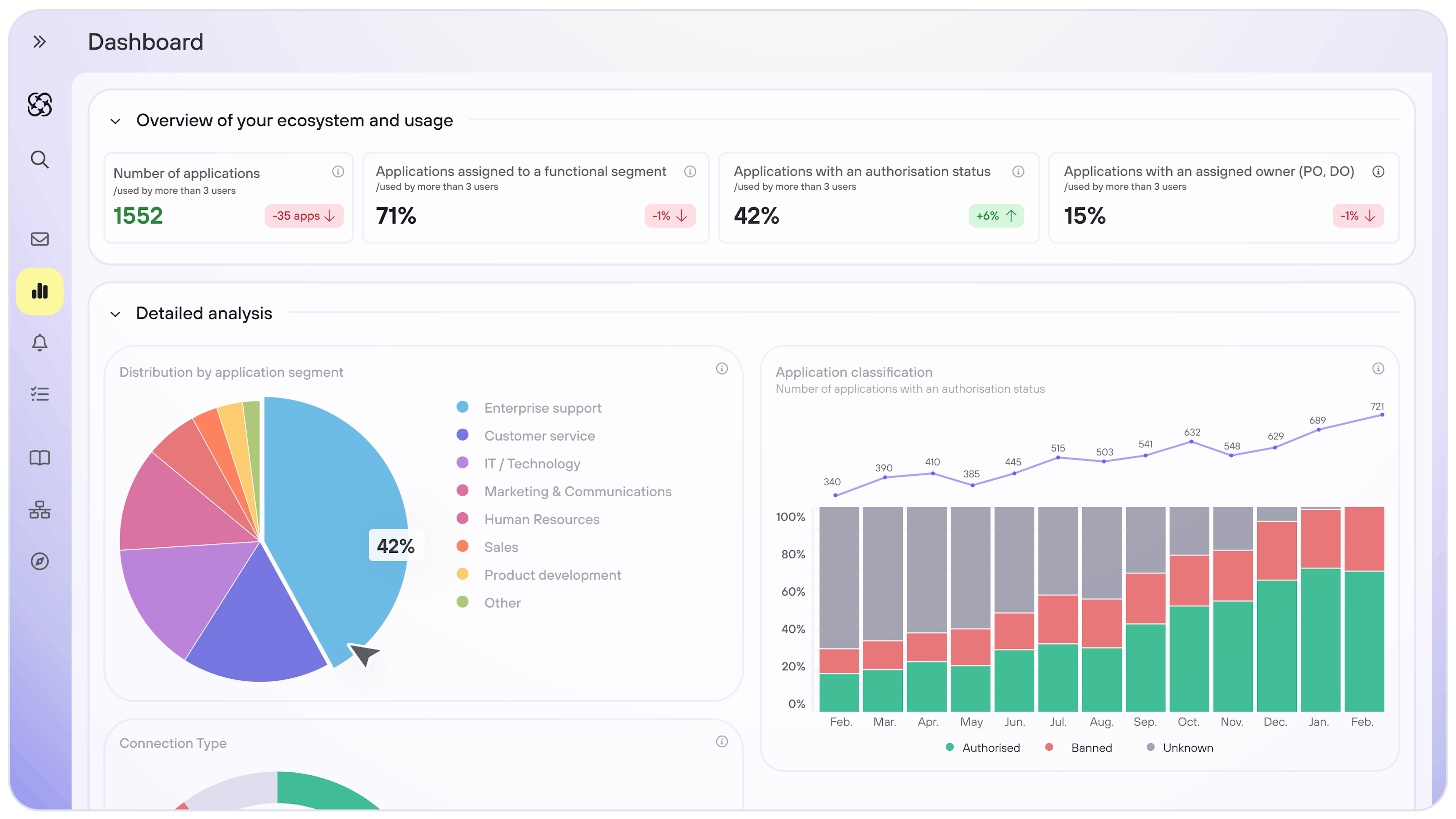 Govern - Dashboard