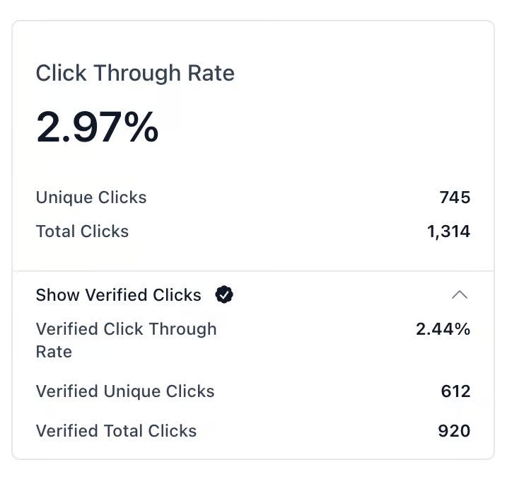 Verified Clicks