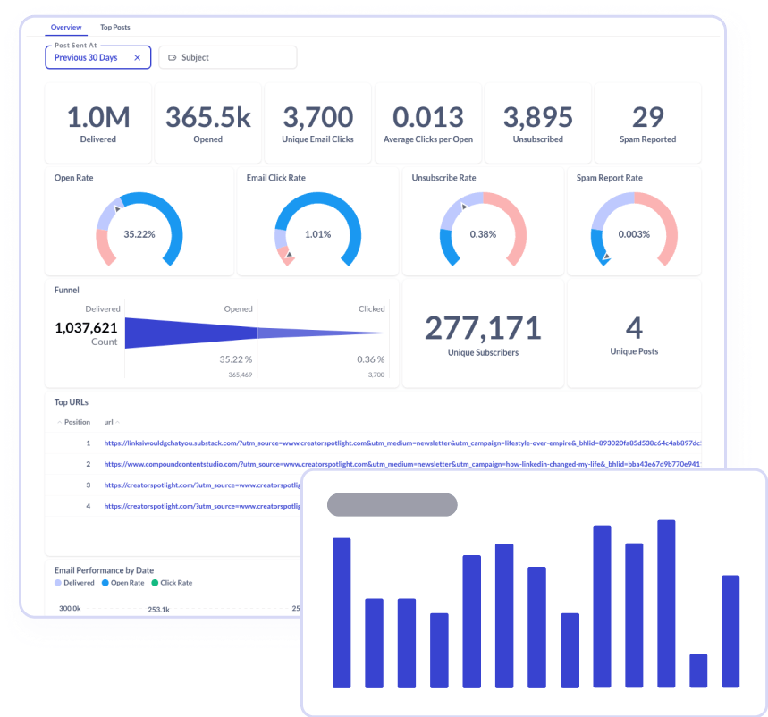 In-Depth Analytics