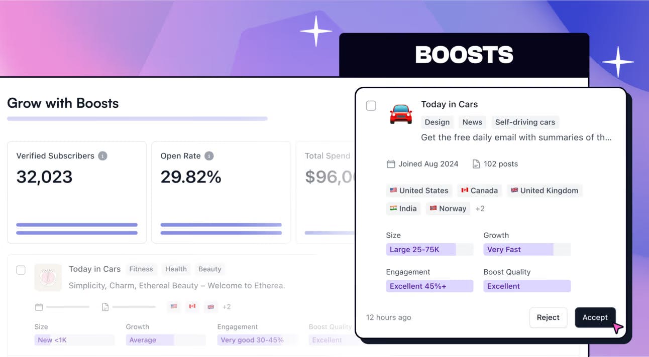 Enhanced Boosts Network