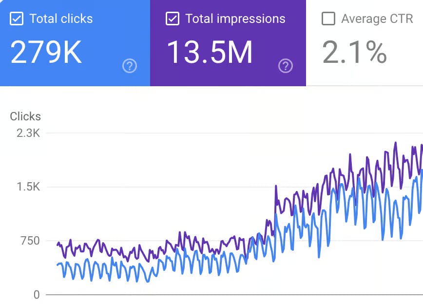 Backlinks