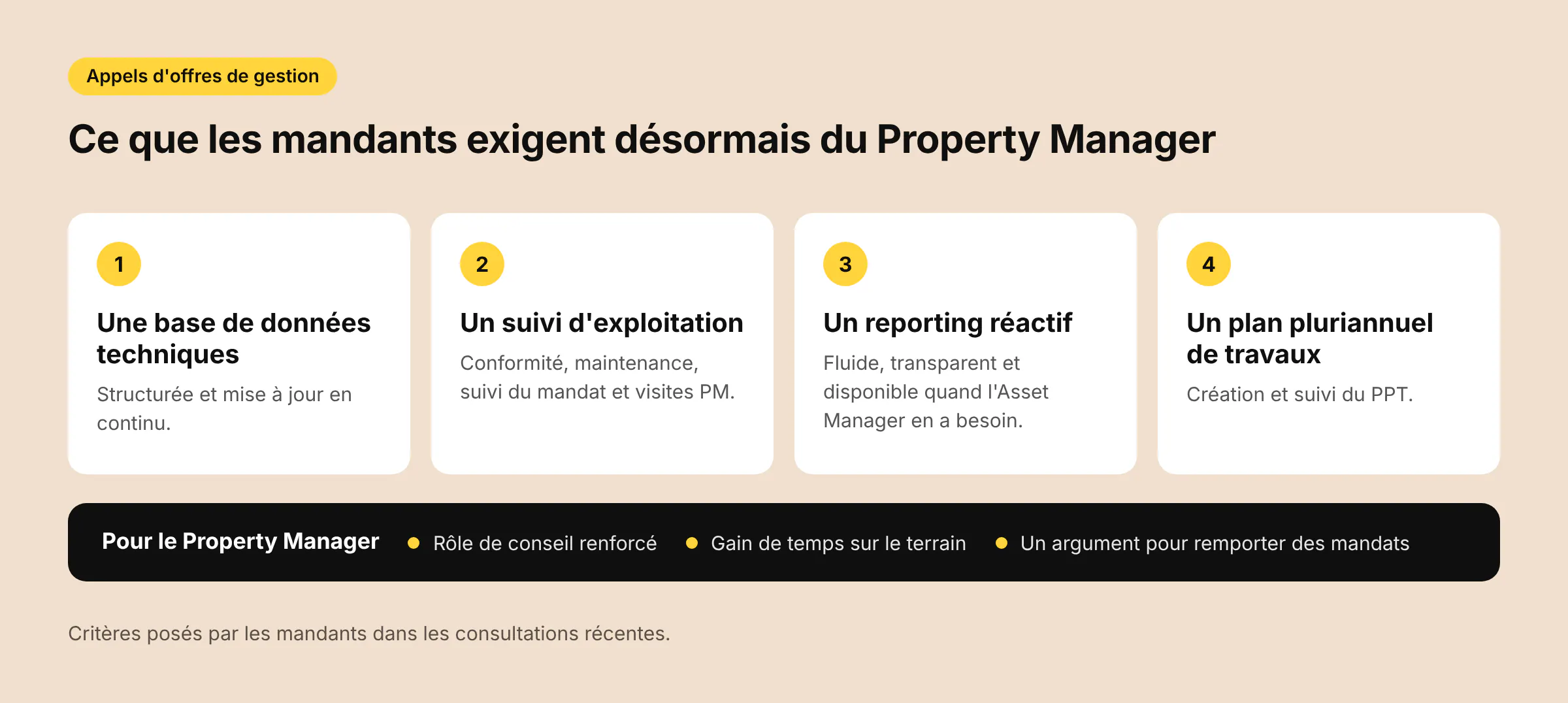 critères des appels d'offres de gestion pour un Property Manager
