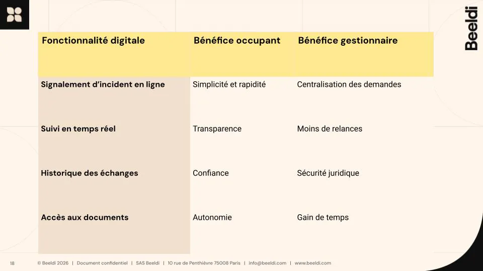 TABLEAU SATISFACTION CLIENT