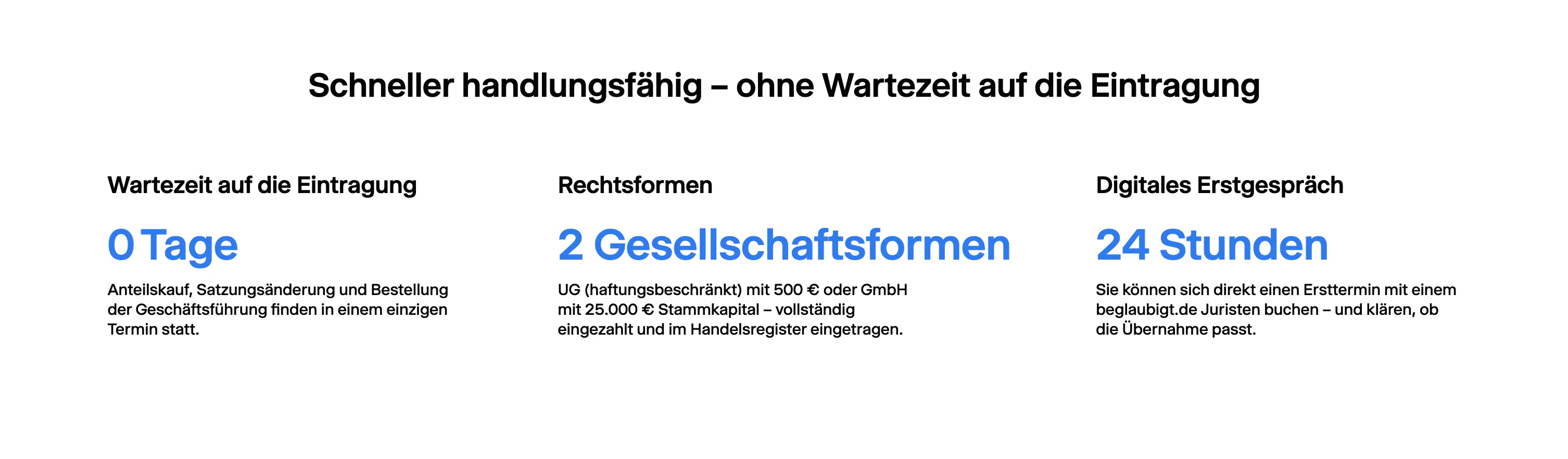 Zeitvorteile beim Kauf einer GmbH-Vorratsgesellschaft gegenüber einer Neugründung