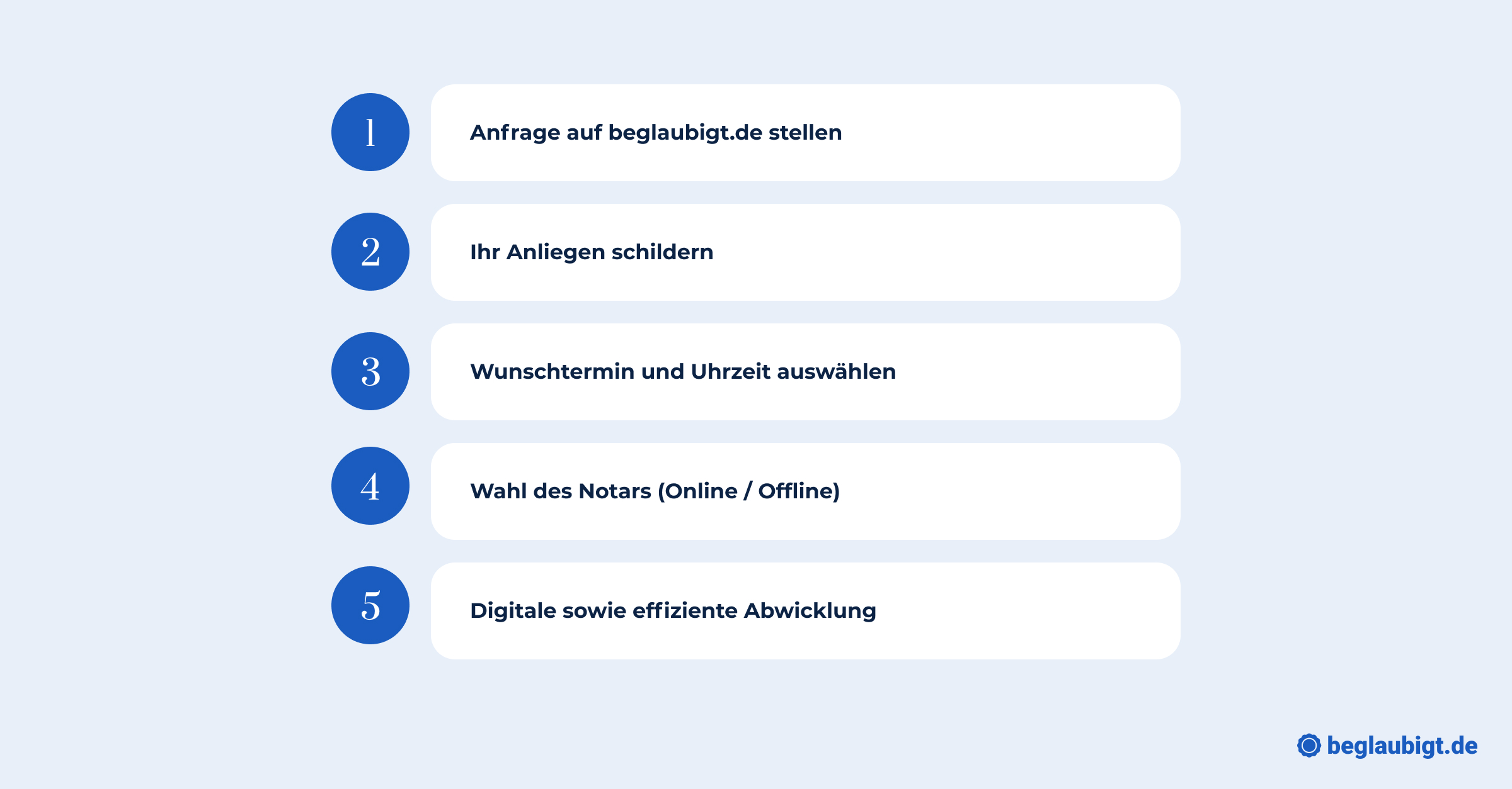 Liquidation GmbH Ablauf: Schritt-für-Schritt Erklärt