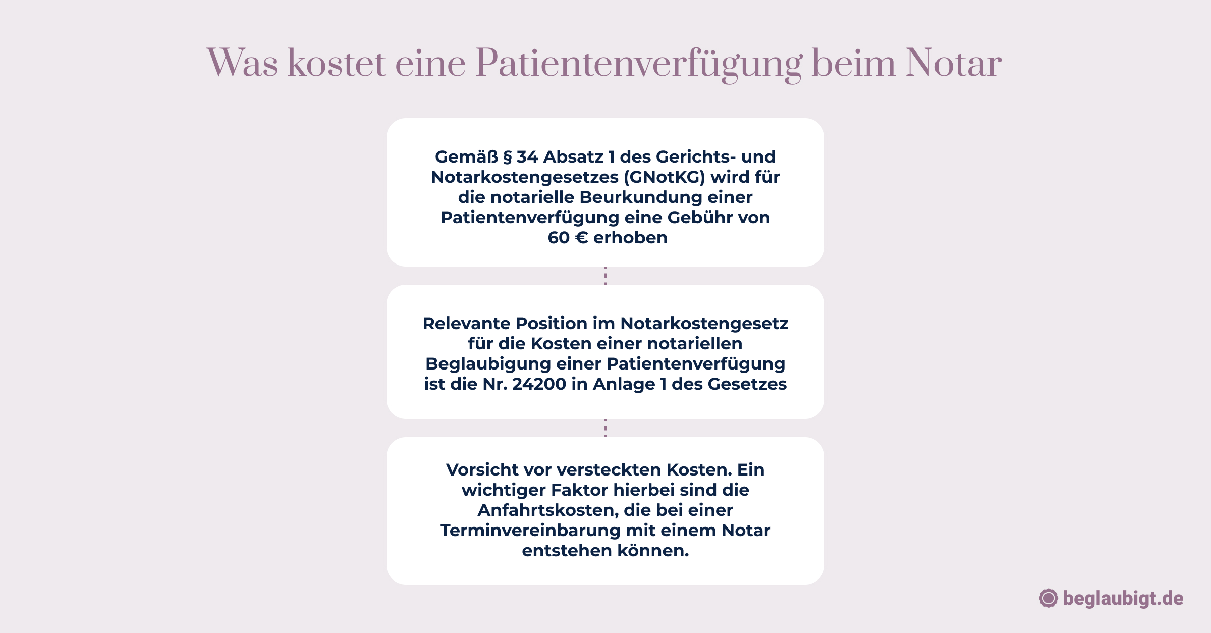 Was Kostet Eine Patientenverfügung Beim Notar: Kosten übersichtlich ...