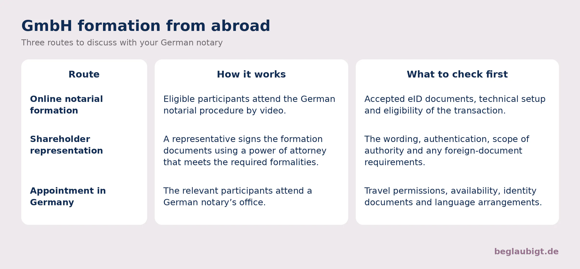 GmbH formation from abroad