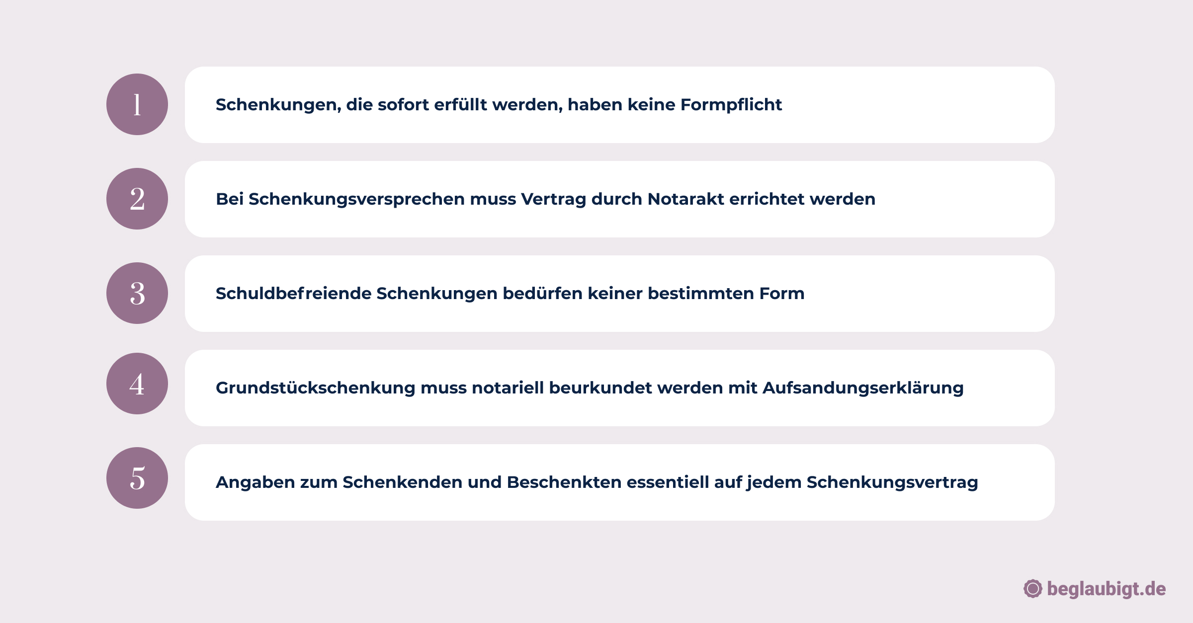 Wie Sieht Ein Schenkungsvertrag Aus: Form, Inhalte & Besonderheiten ...