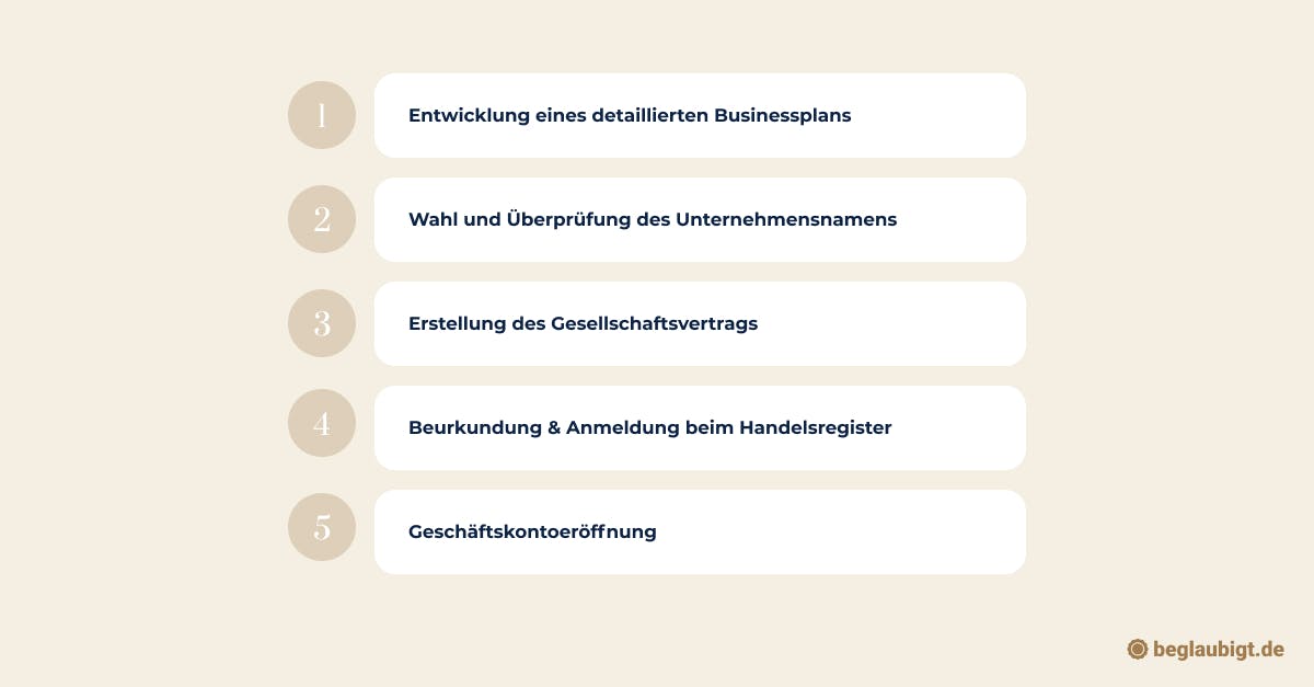 UG gründen Checkliste