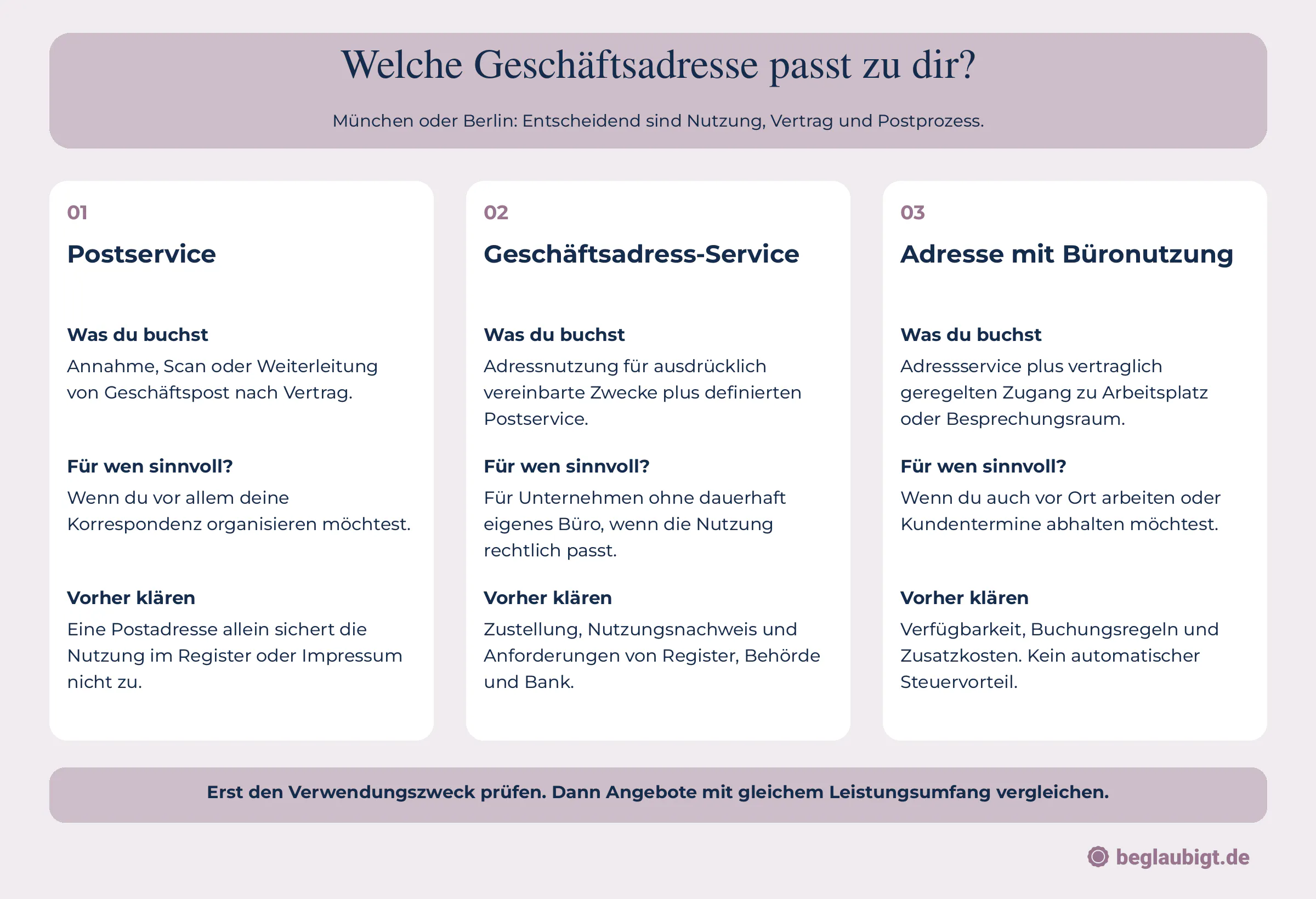 Welche Geschäftsadresse passt zu dir?