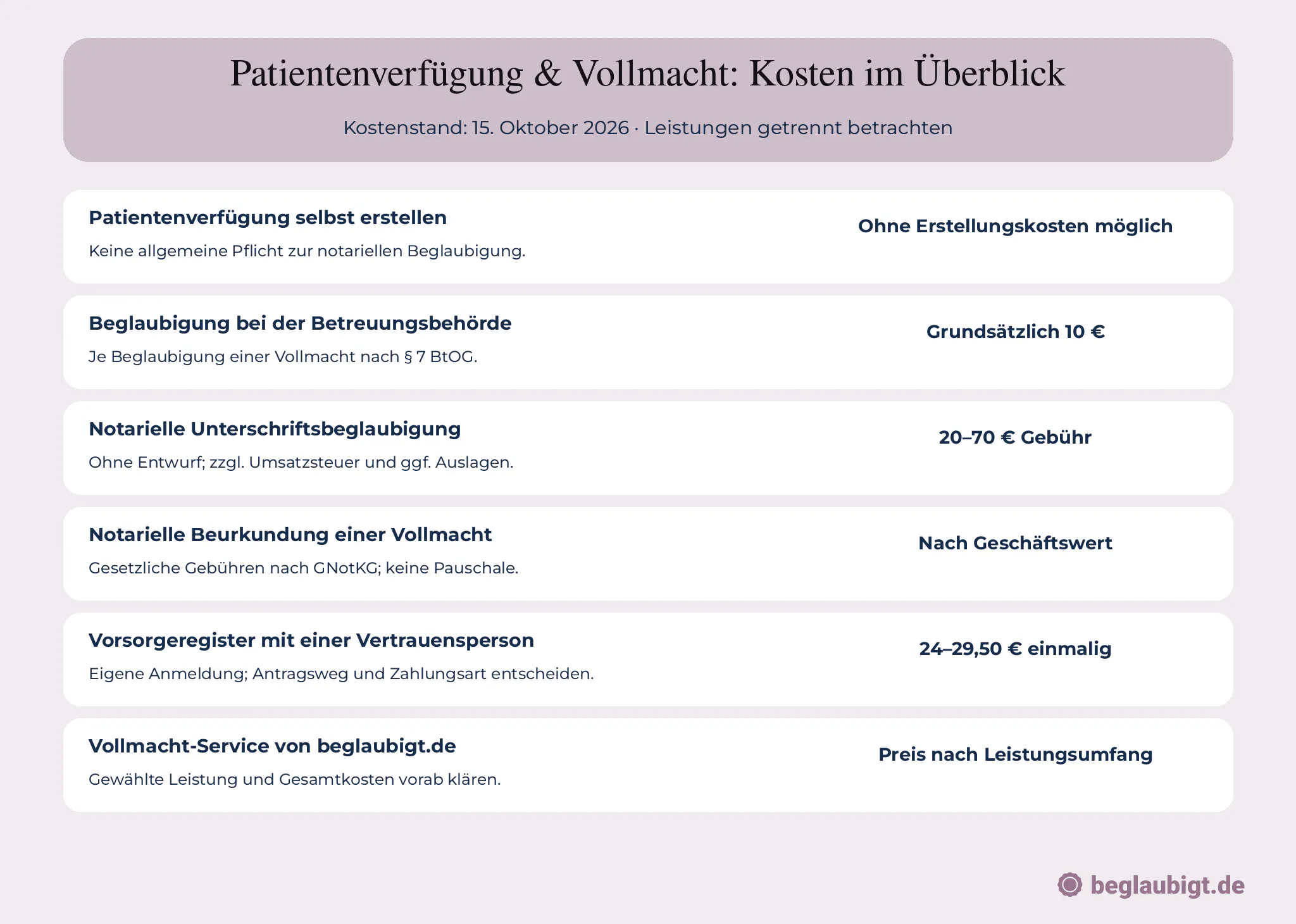 Keine Patientenverfügung wer entscheidet