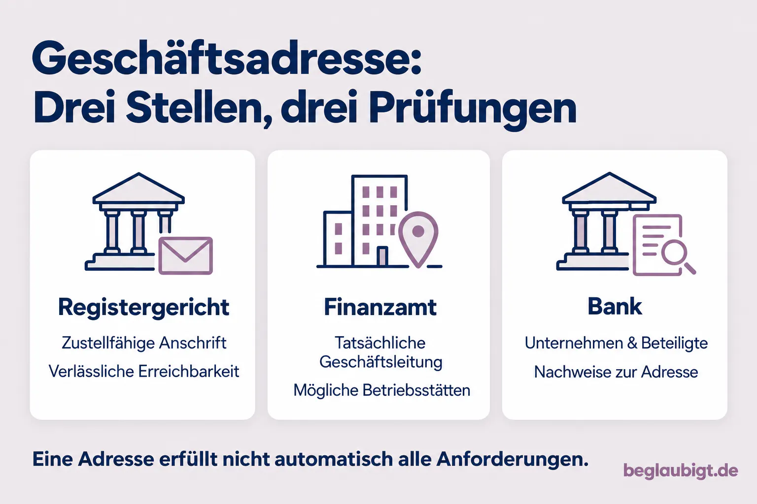 Geschäftsadresse: Drei Stellen, drei Prüfungen
