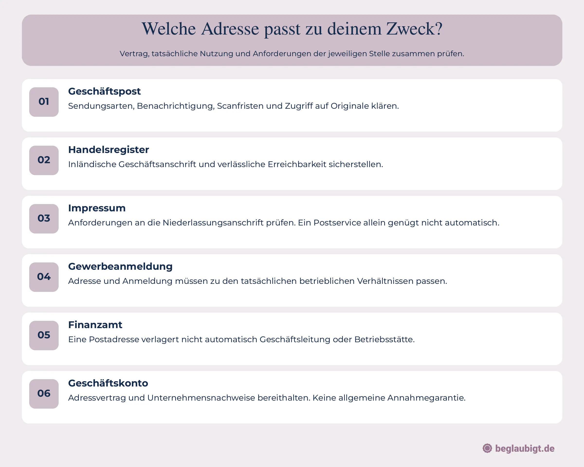 Welche Adresse passt zu deinem Zweck?