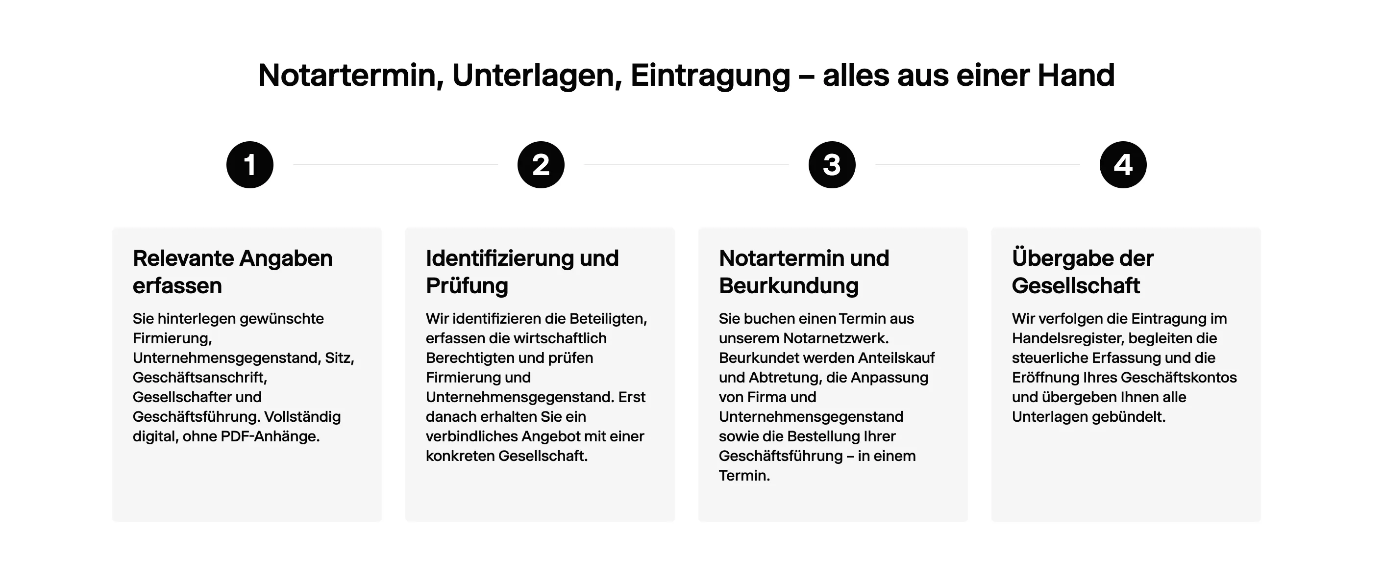 Ablauf beim Kauf einer GmbH-Vorratsgesellschaft in vier Schritten