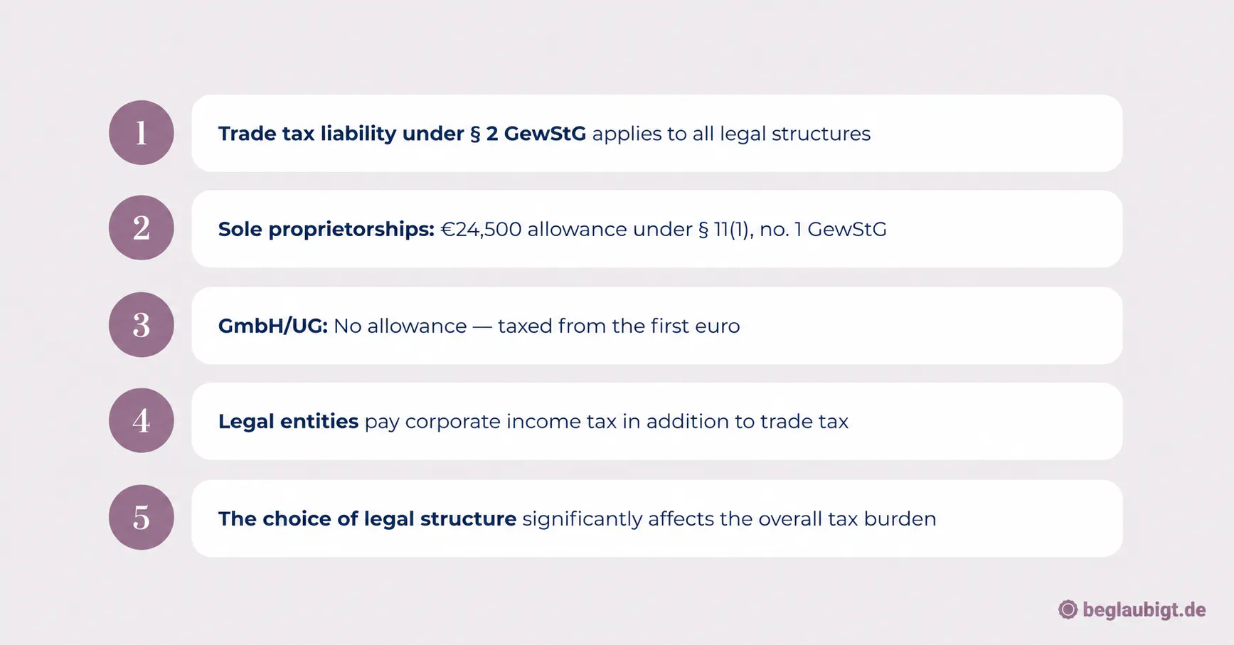 How does my business’s legal structure (GmbH, UG, sole proprietorship) affect my tax obligations?