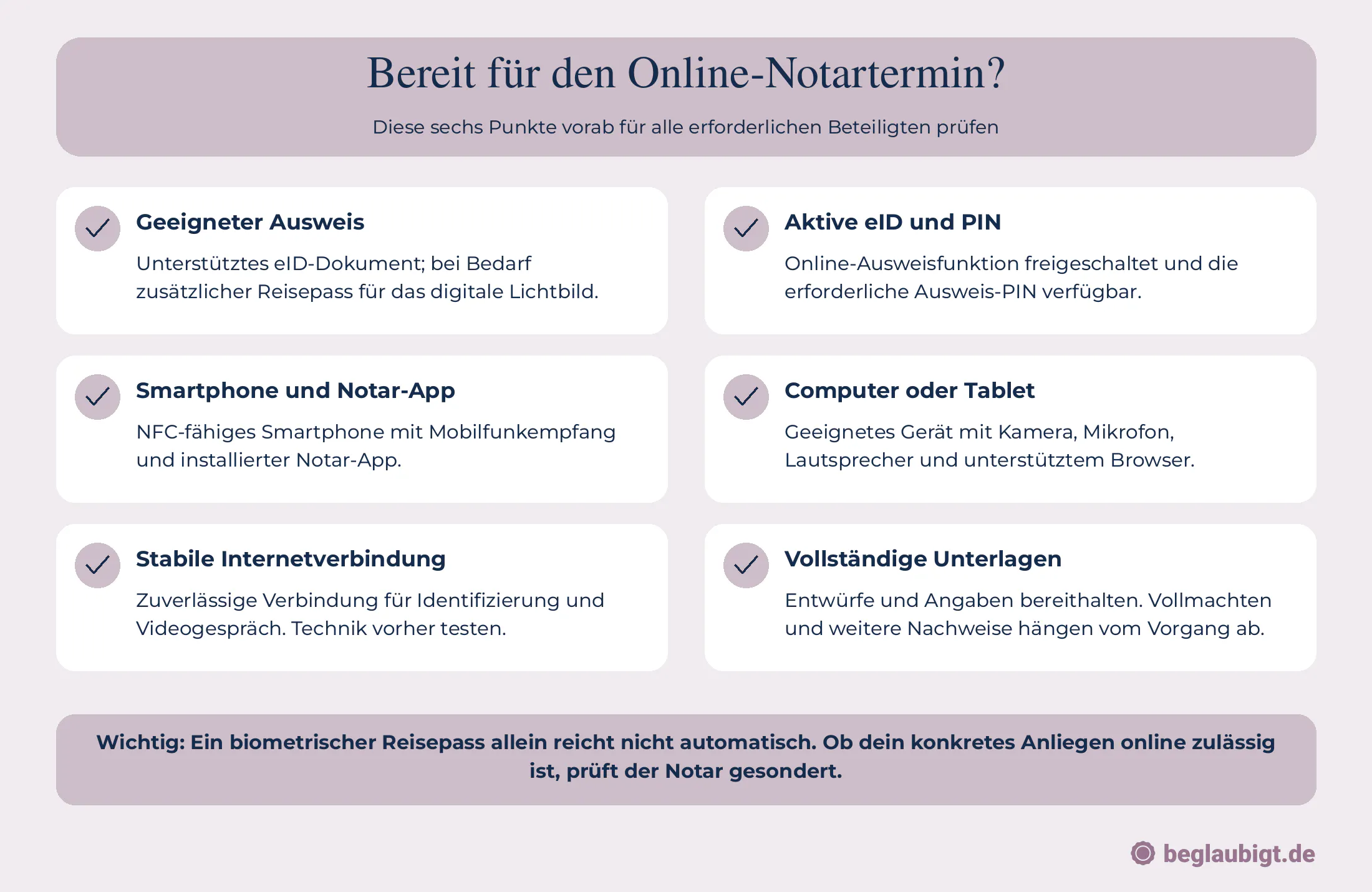 Bereit für den Online-Notar Termin?