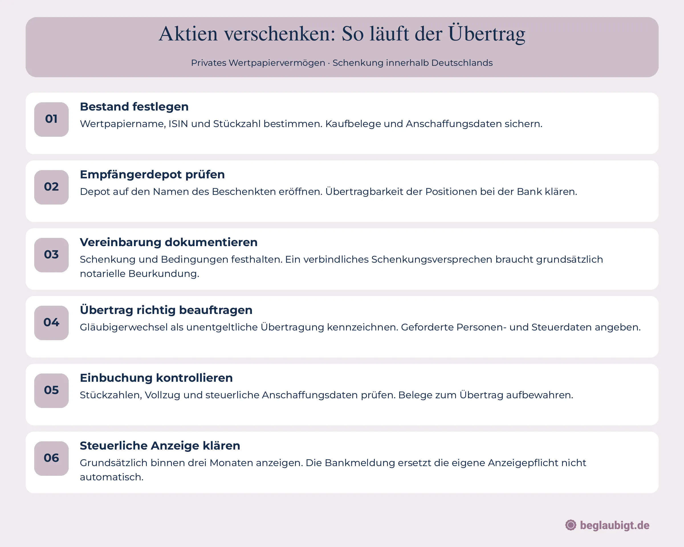 Aktien verschenken: So läuft der Übertrag