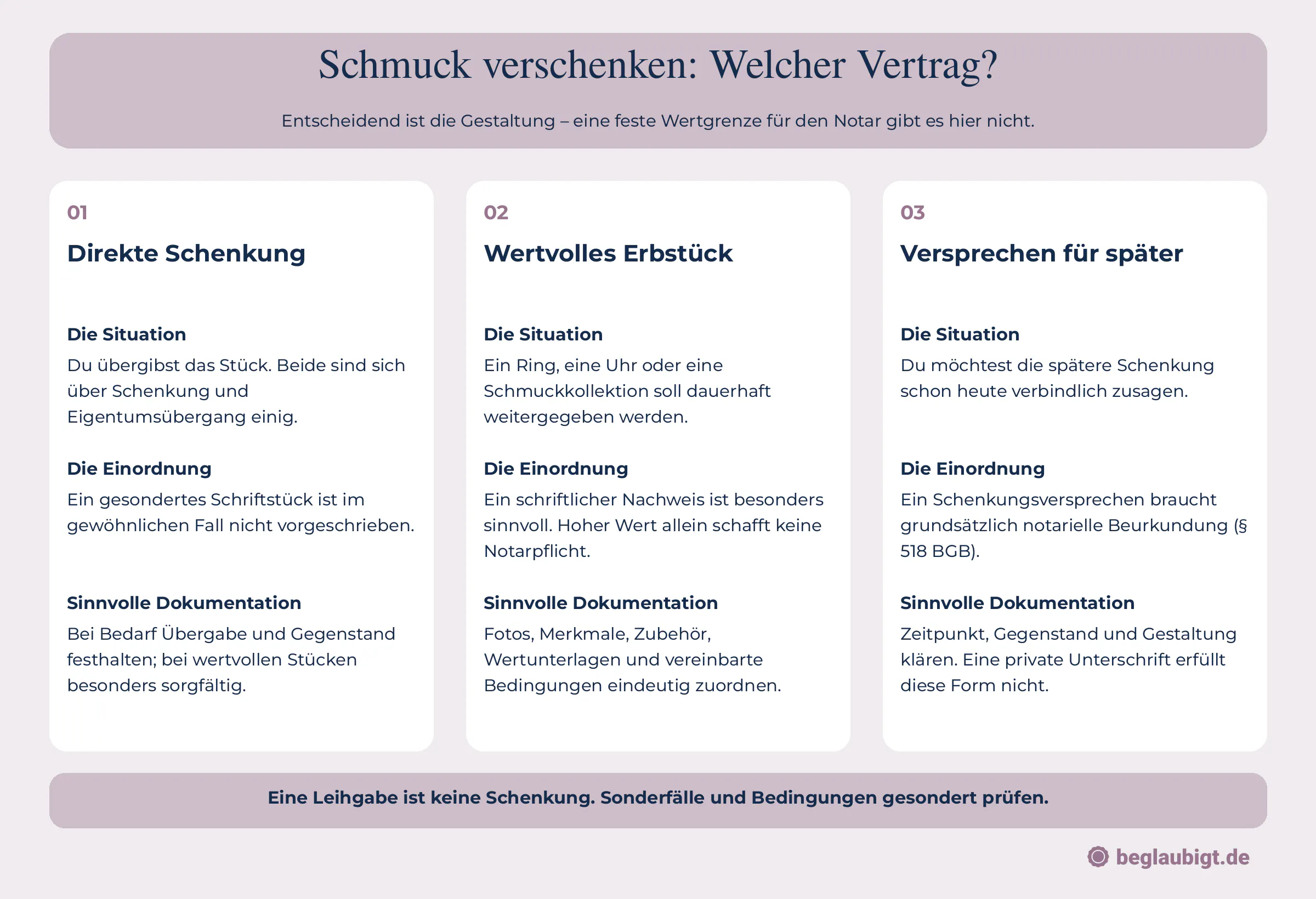 Schmuck verschenken: Welcher Vertrag?