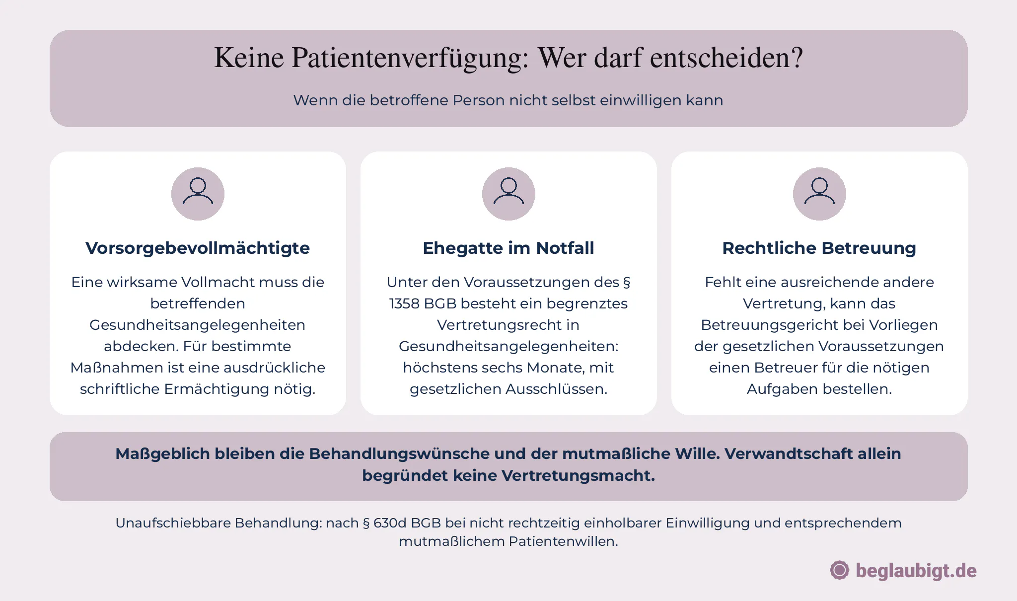Keine Patientenverfügung wer entscheidet