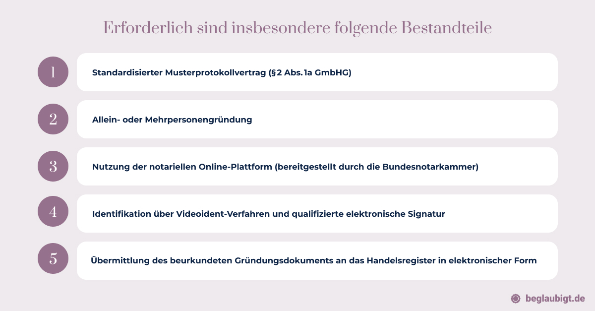 Online Gründung UG