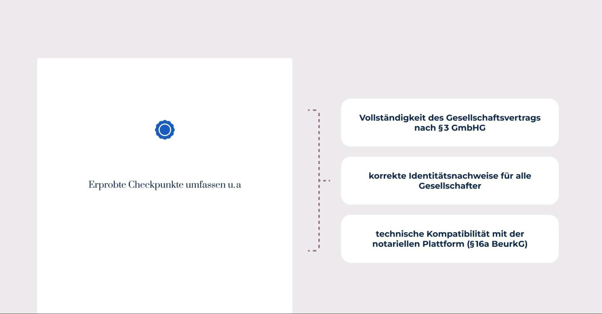 Online Gründung UG