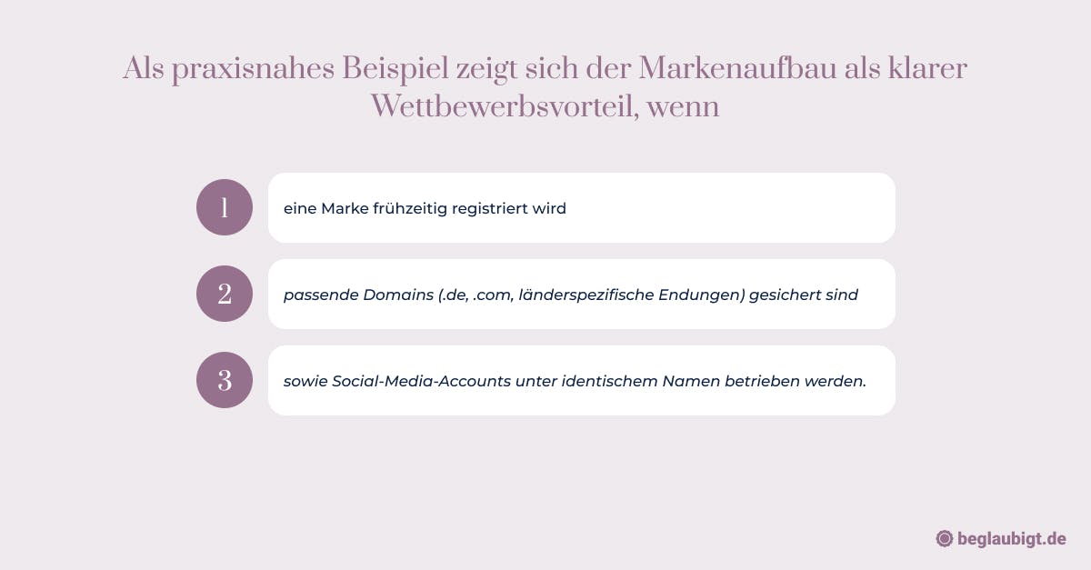Firmenname schützen