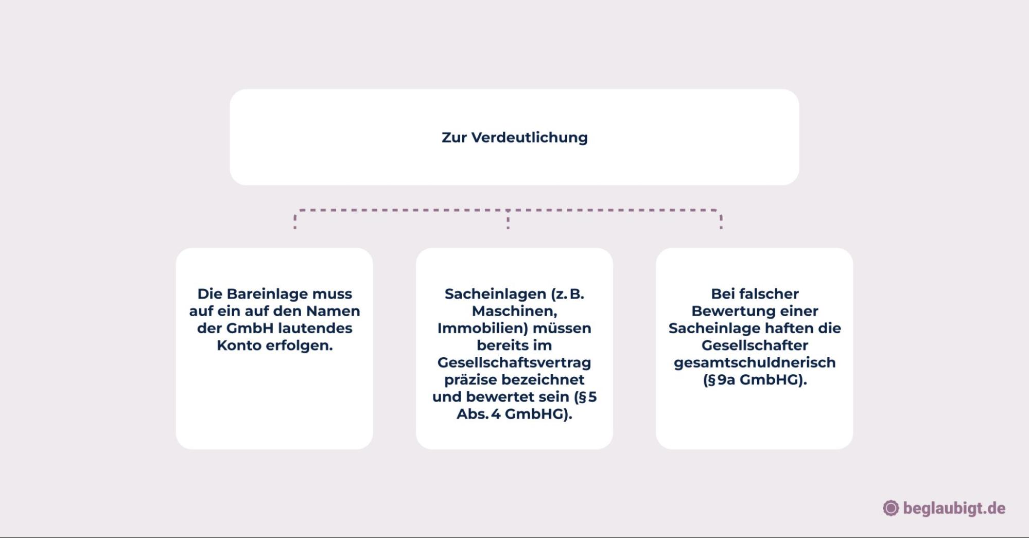 Einzahlung Stammkapital GmbH