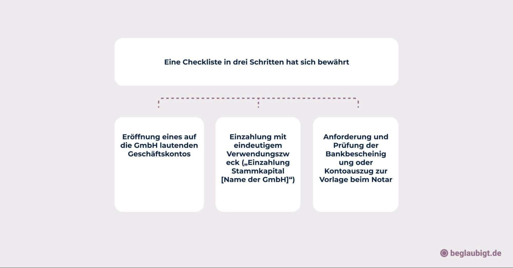 Stammkapital GmbH