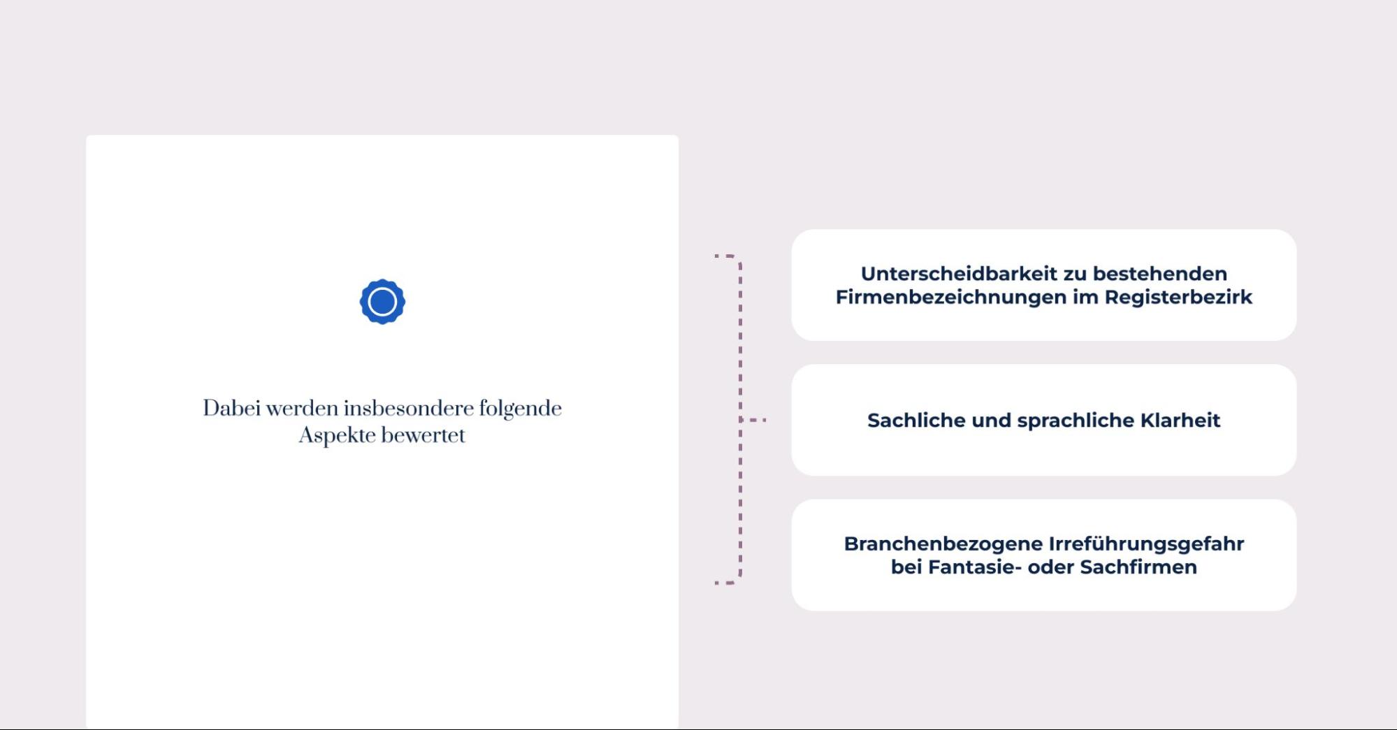 Unternehmensname prüfen