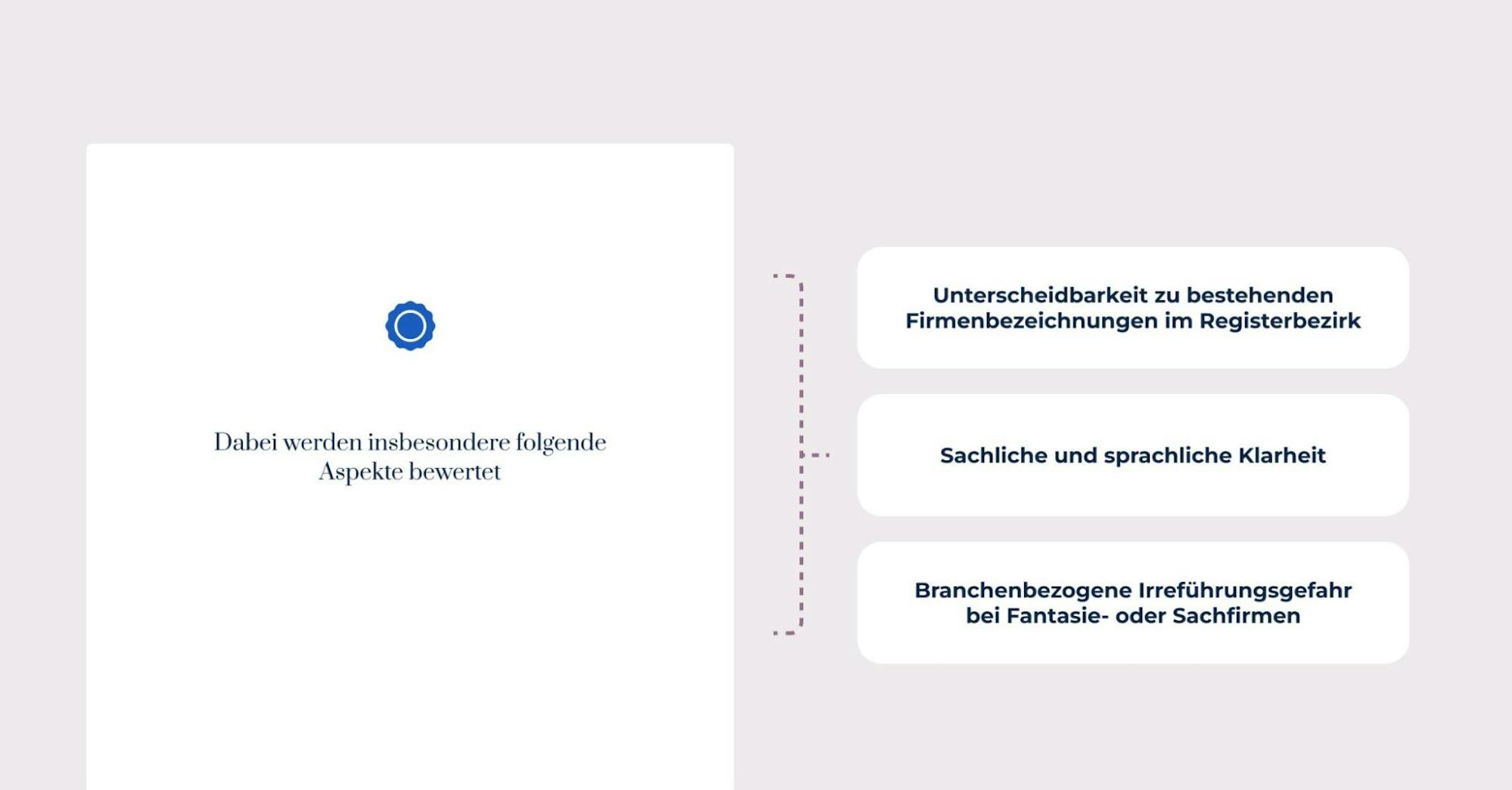 Unternehmensname prüfen