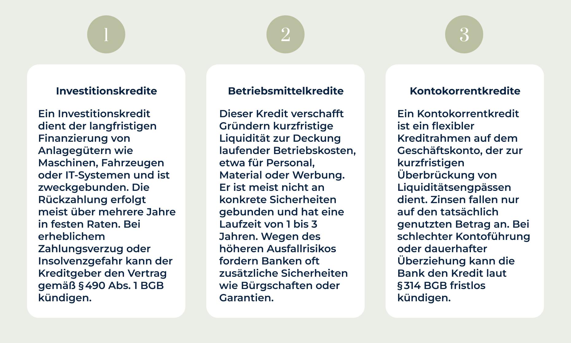 Kredit für Unternehmensgründung